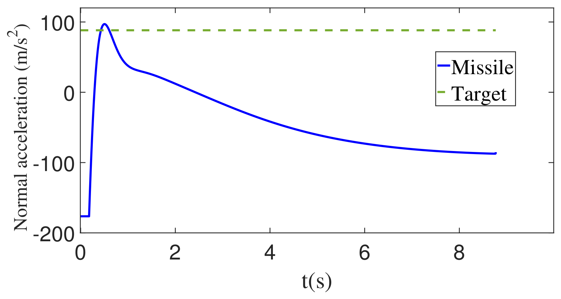 Aerospace 09 00767 g006 Aerospace 09 00767 g006