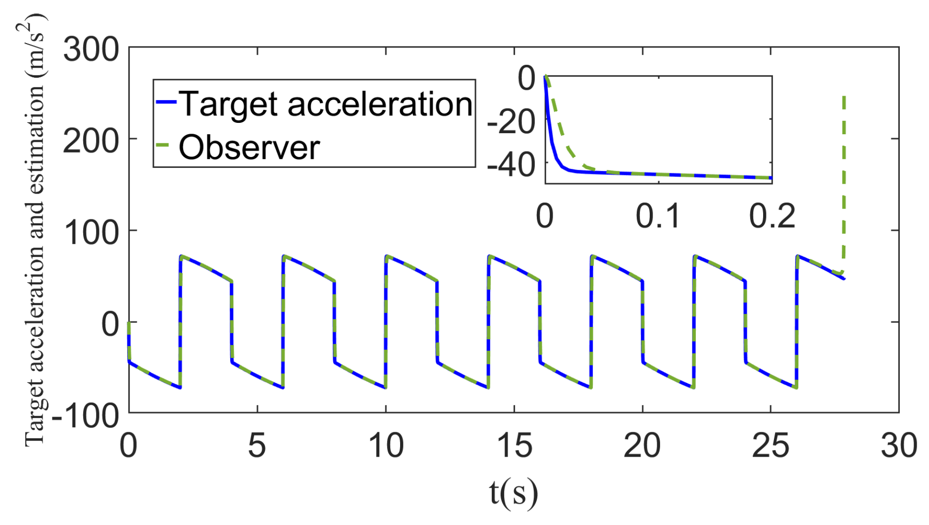 Aerospace 09 00767 g015 Aerospace 09 00767 g015