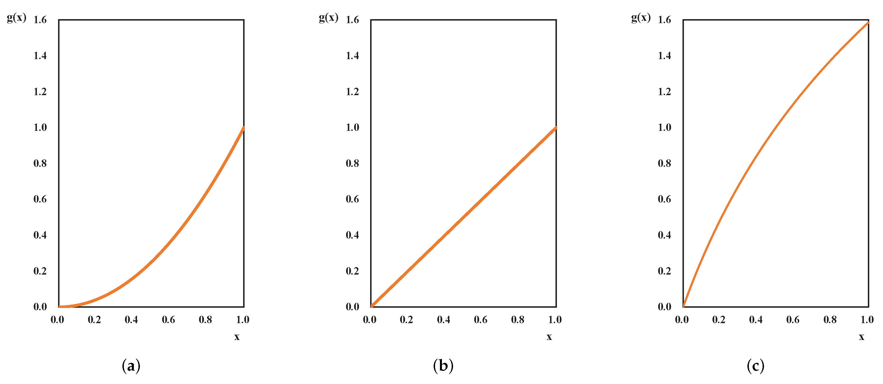 Aerospace 09 00768 g006