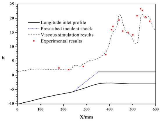 Aerospace 09 00771 g0a2