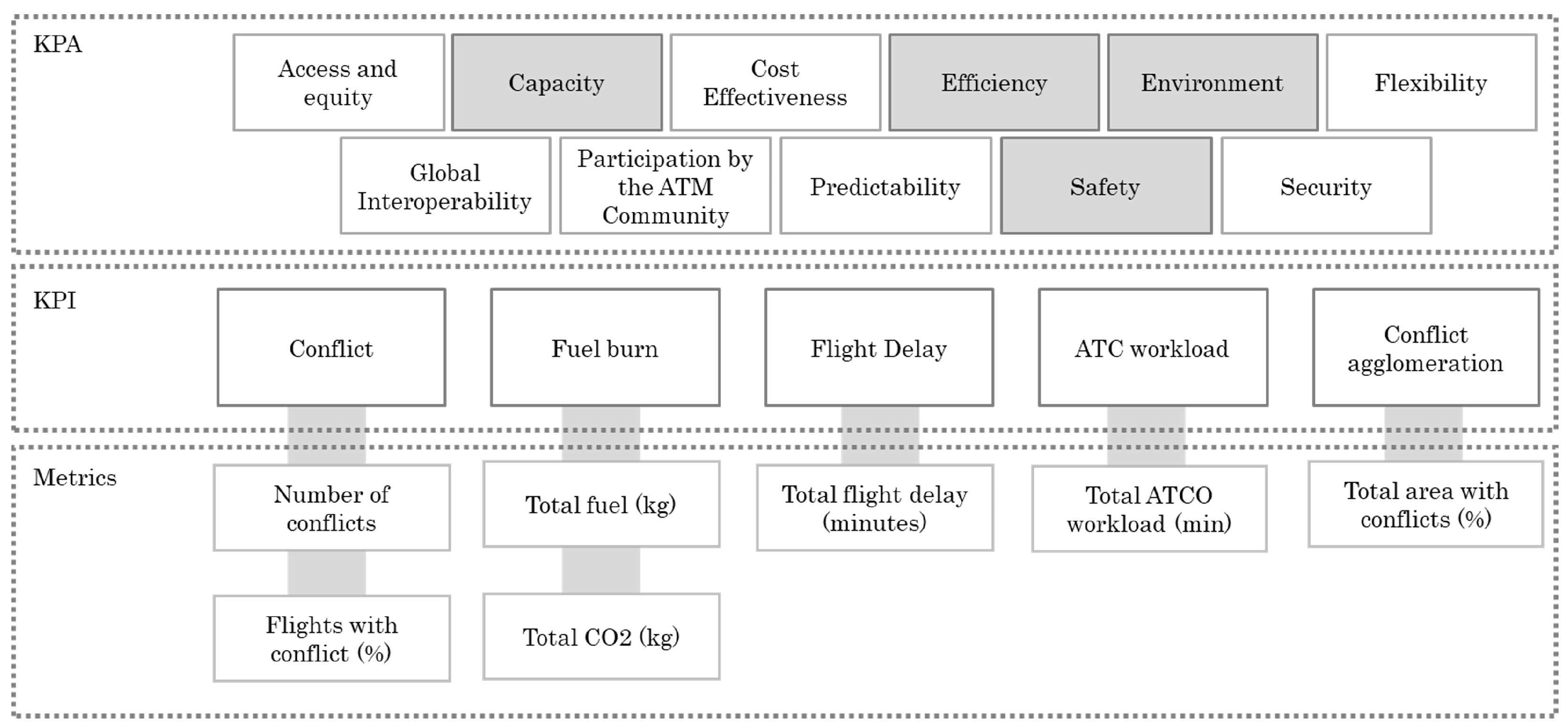 Aerospace 09 00772 g001