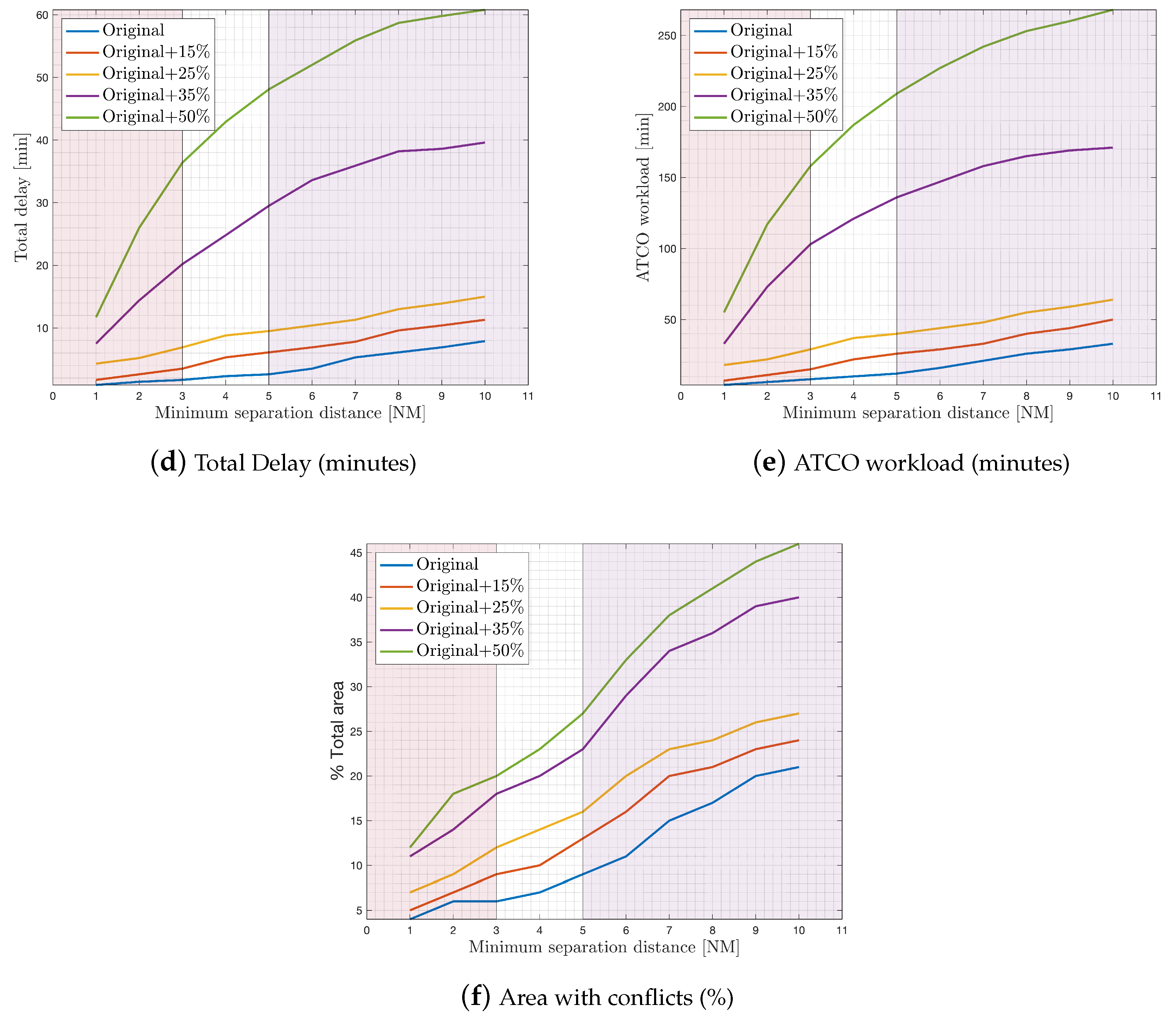 Aerospace 09 00772 g004b