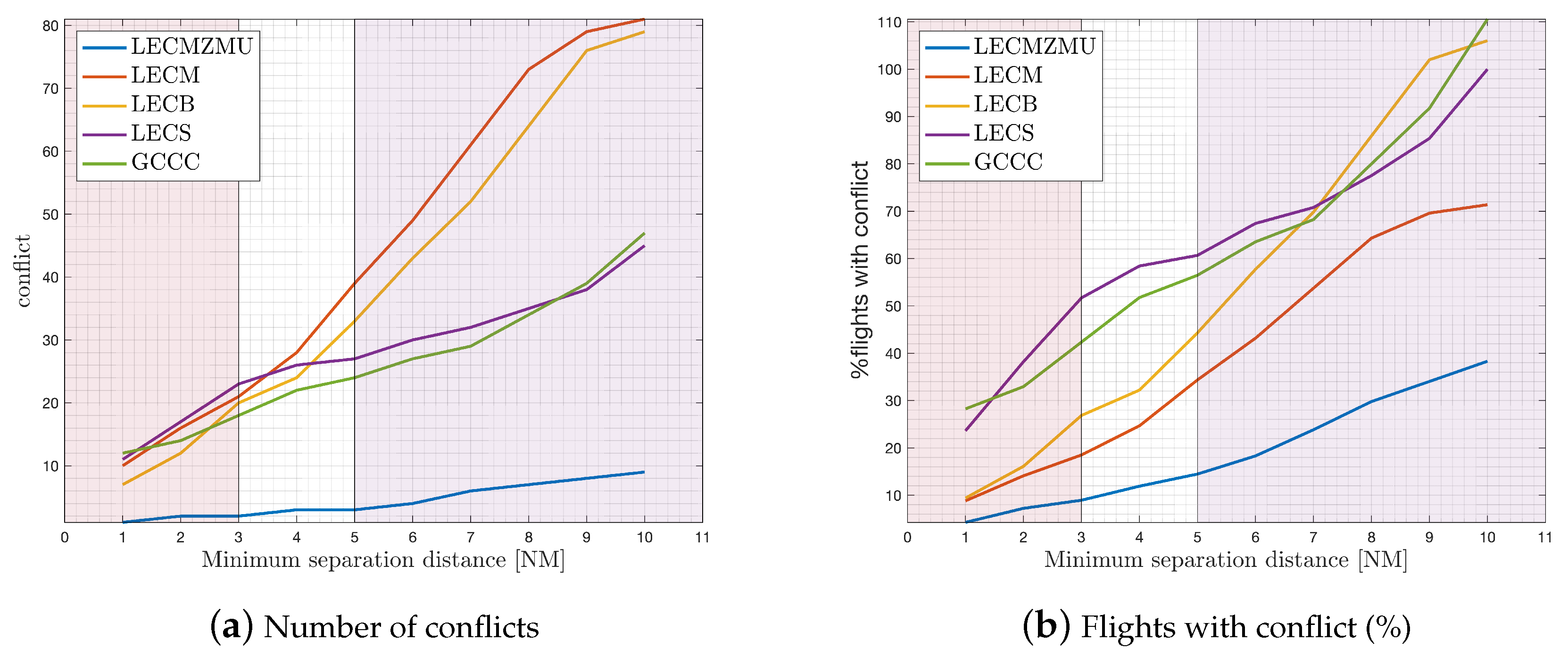 Aerospace 09 00772 g006a