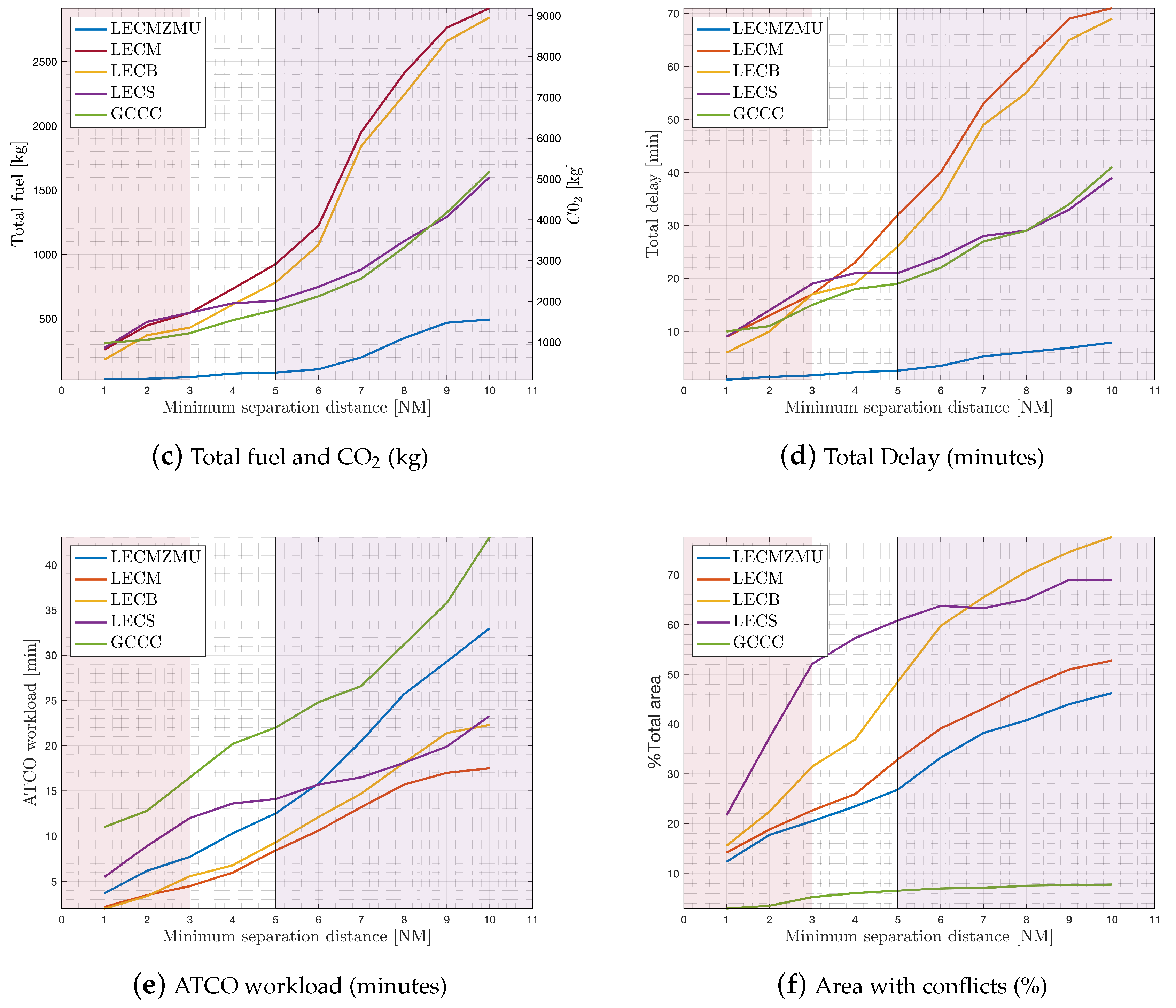 Aerospace 09 00772 g006b