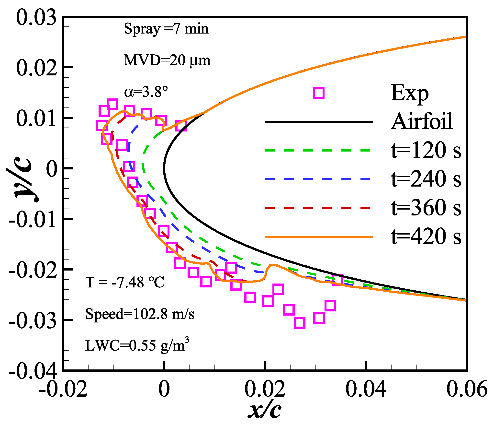 Aerospace 09 00774 g002 Aerospace 09 00774 g002
