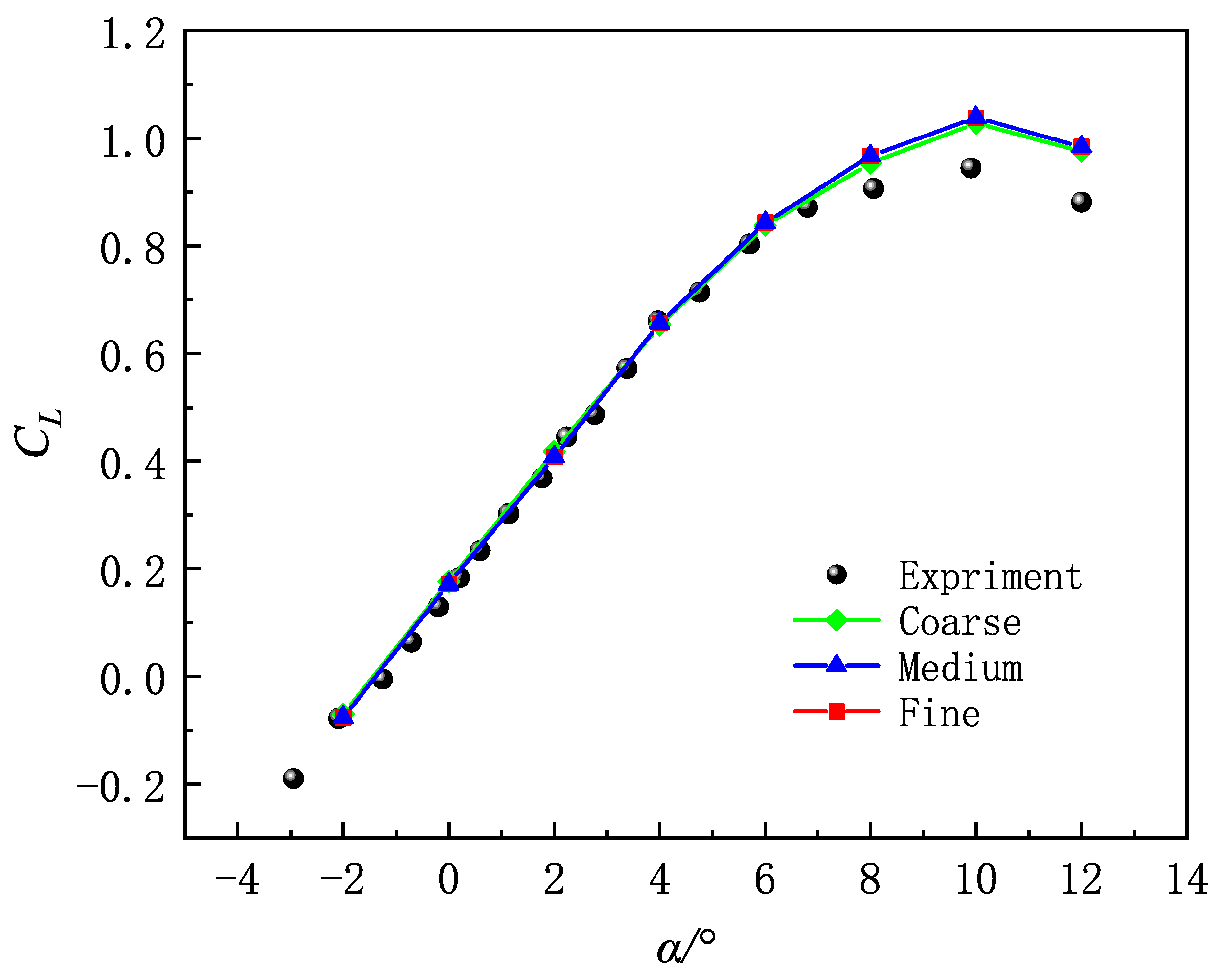 Aerospace 09 00774 g003 Aerospace 09 00774 g003