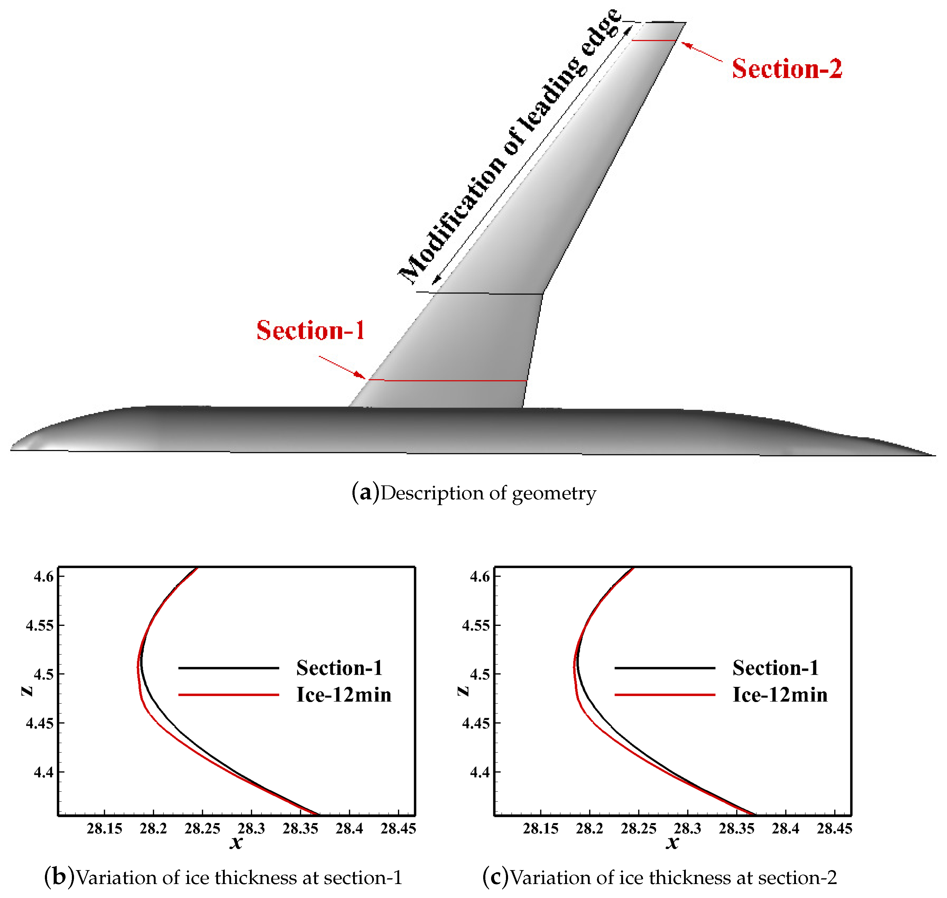 Aerospace 09 00774 g004 Aerospace 09 00774 g004