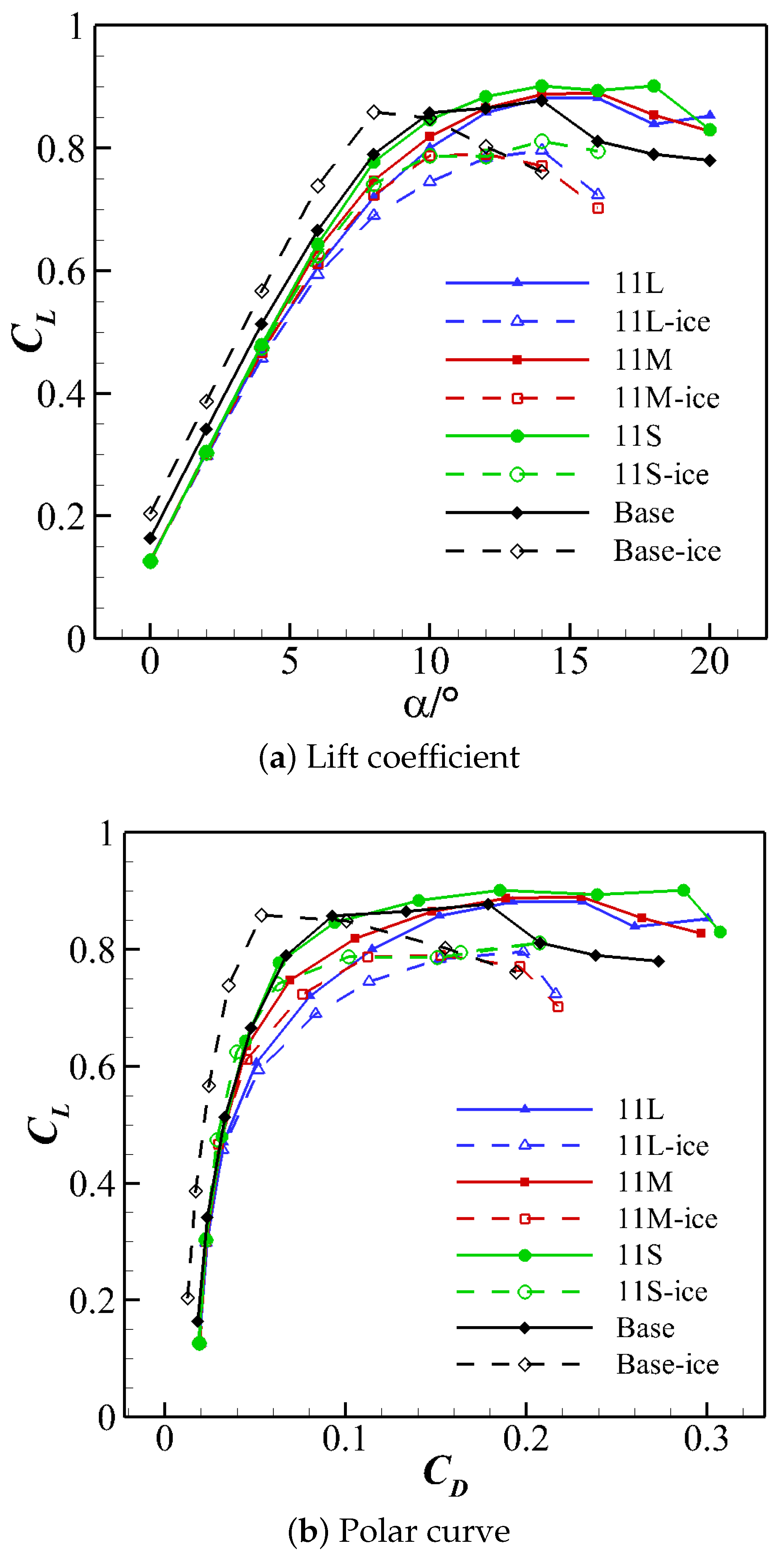 Aerospace 09 00774 g005 Aerospace 09 00774 g005