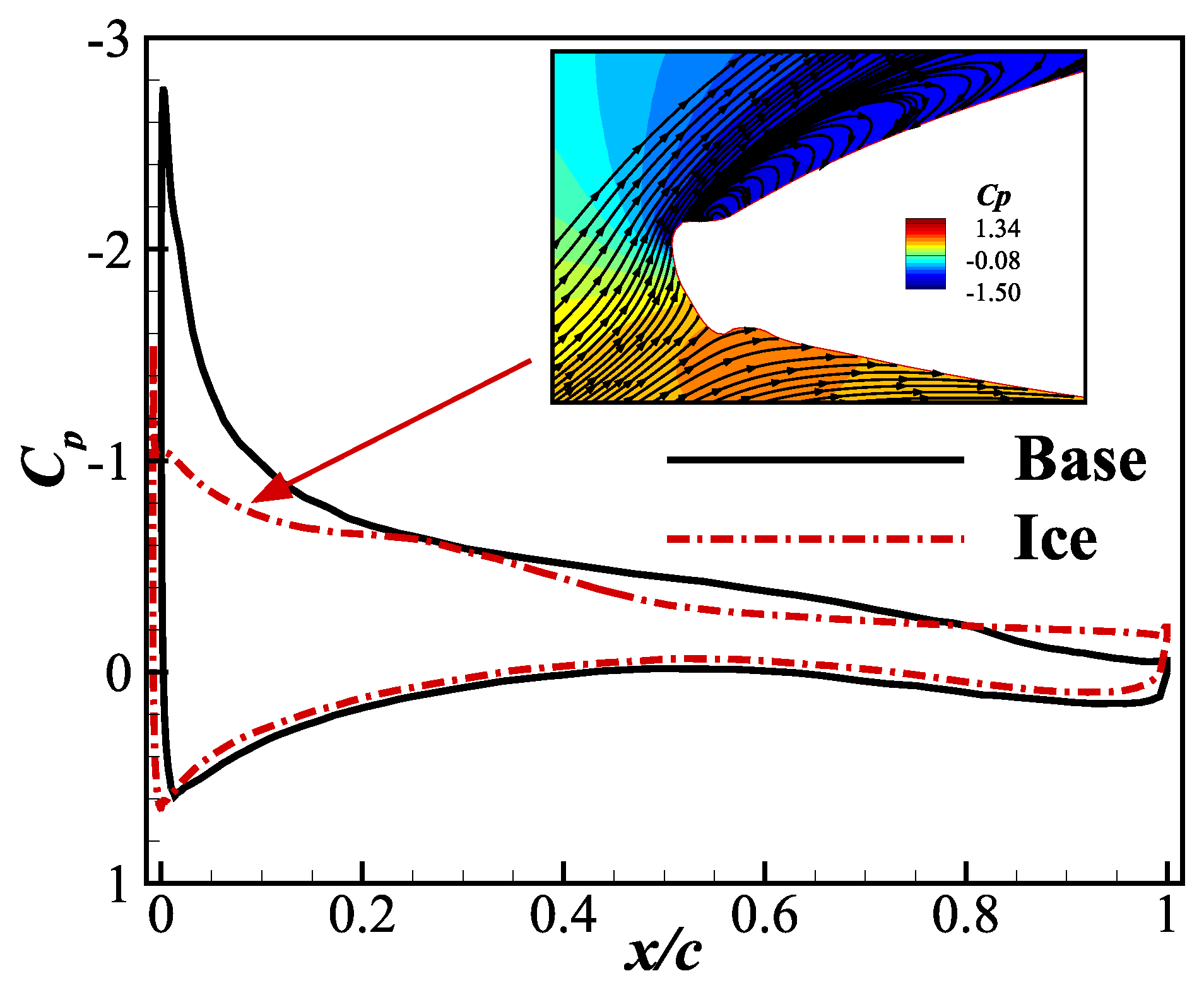 Aerospace 09 00774 g006 Aerospace 09 00774 g006