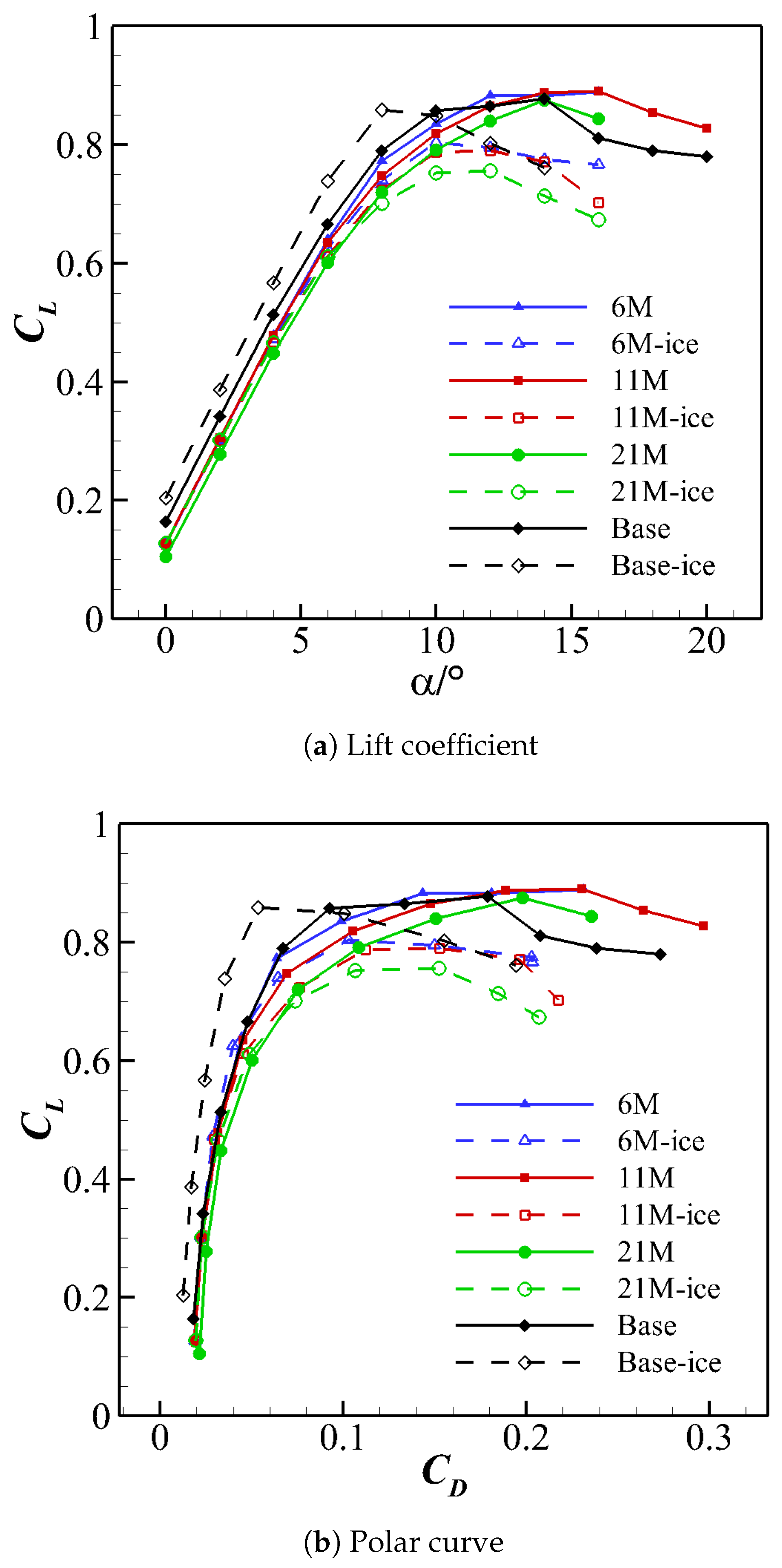 Aerospace 09 00774 g008 Aerospace 09 00774 g008