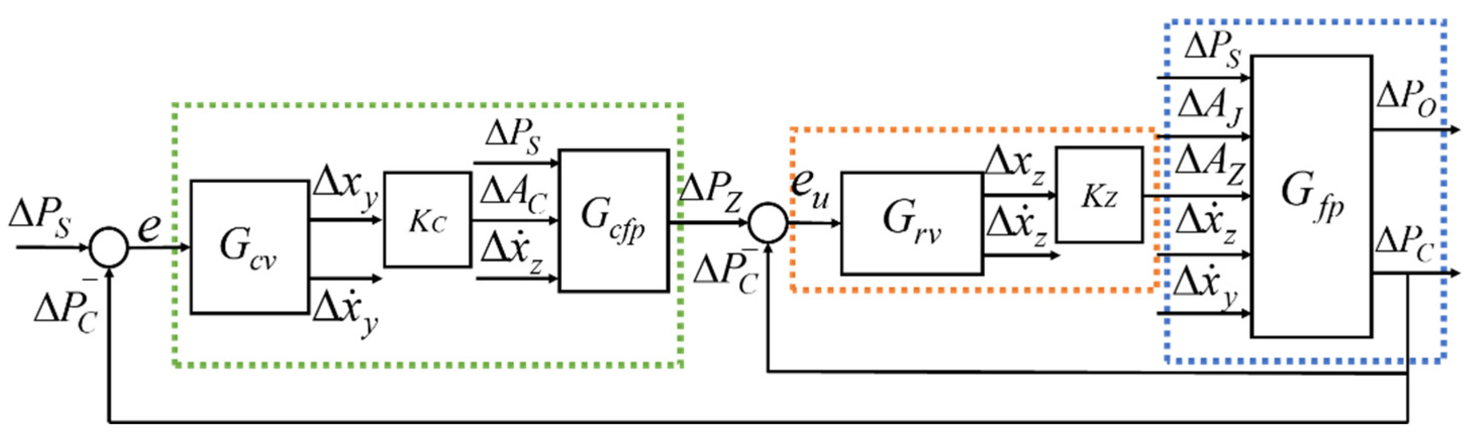 Aerospace 09 00775 g003