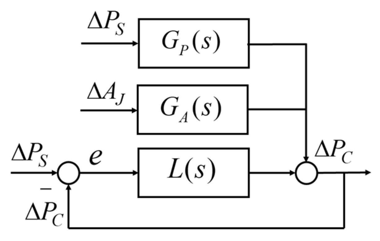 Aerospace 09 00775 g007