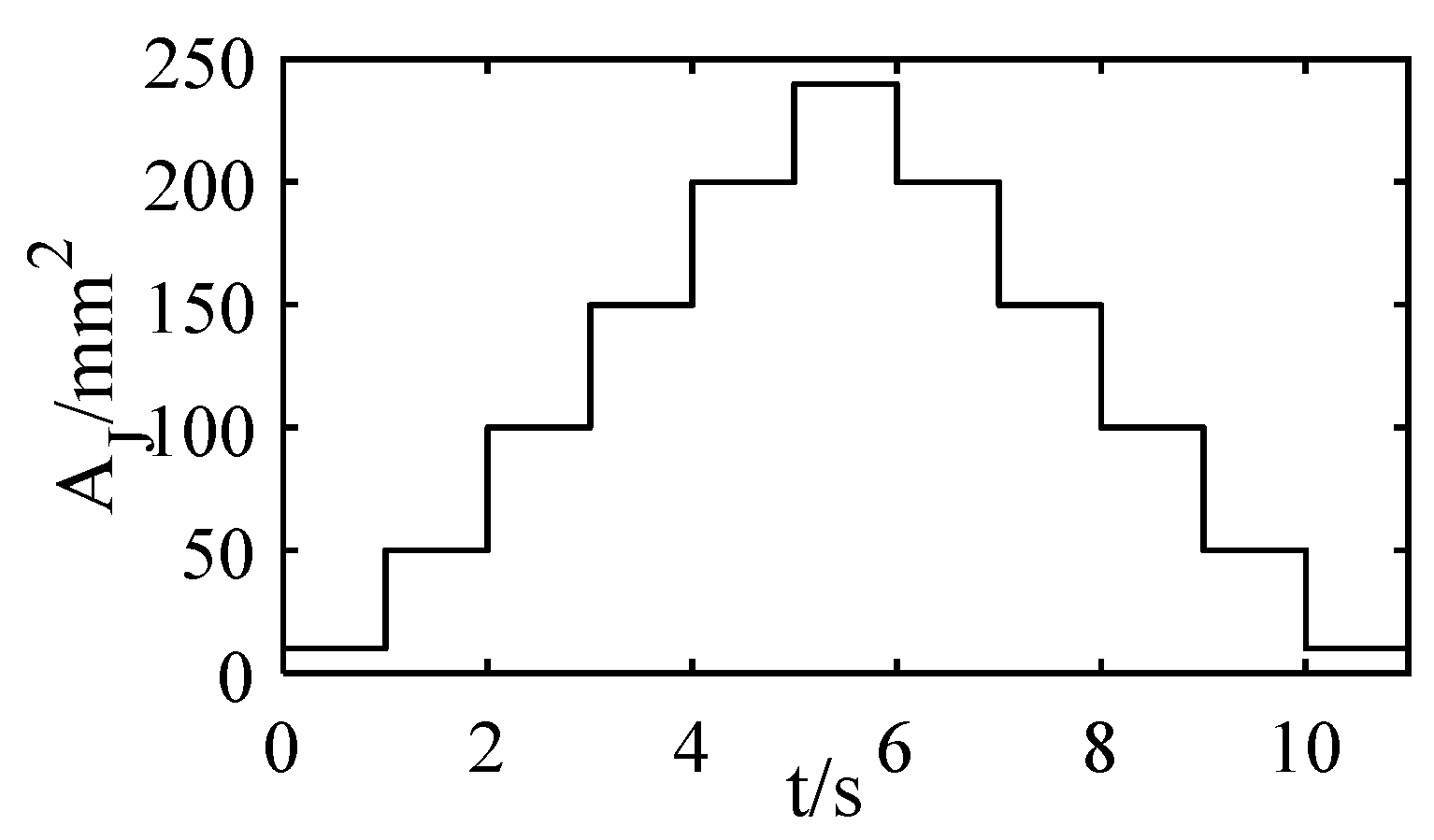 Aerospace 09 00775 g012