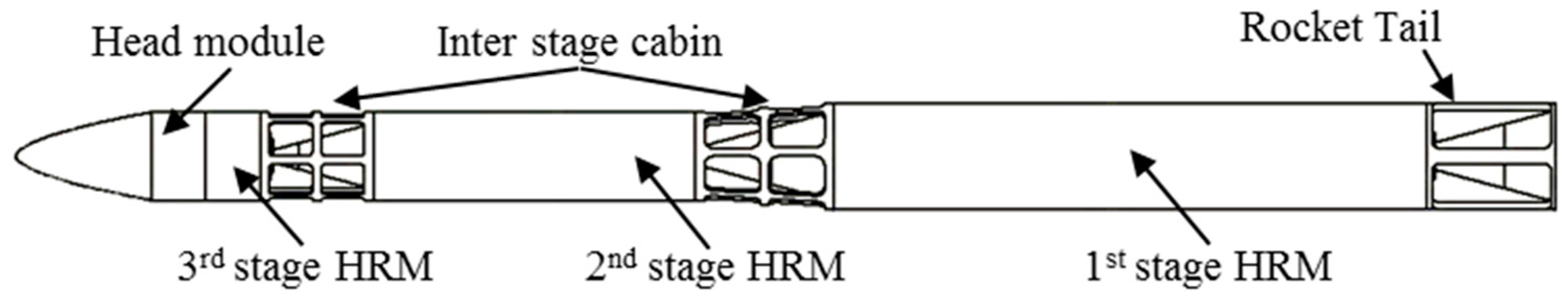 Aerospace 09 00778 g006