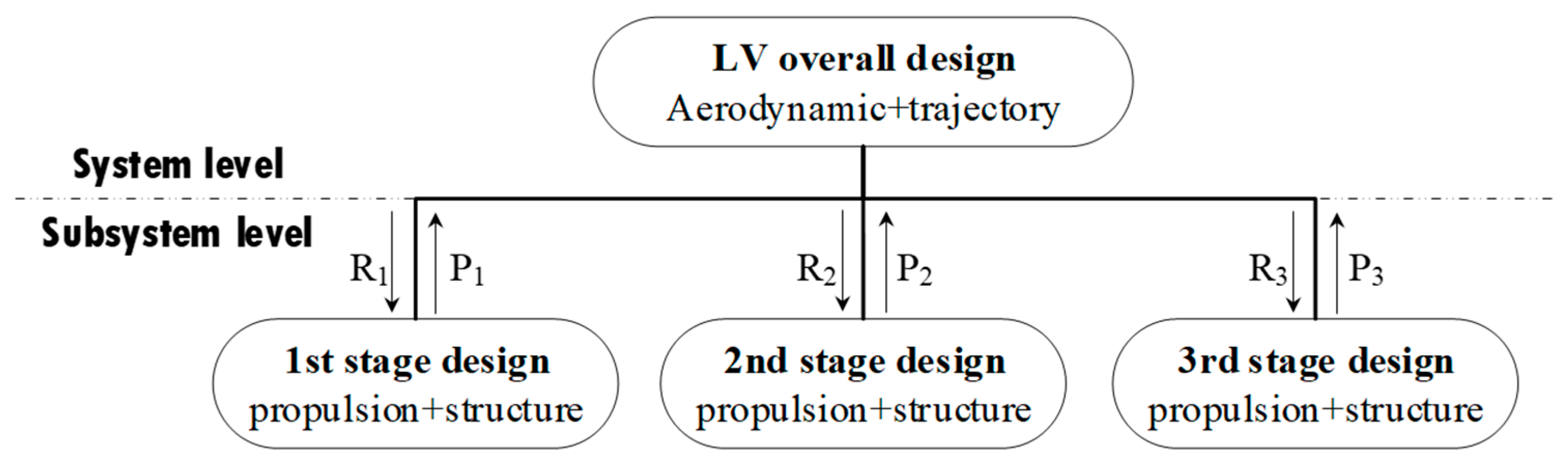 Aerospace 09 00778 g007