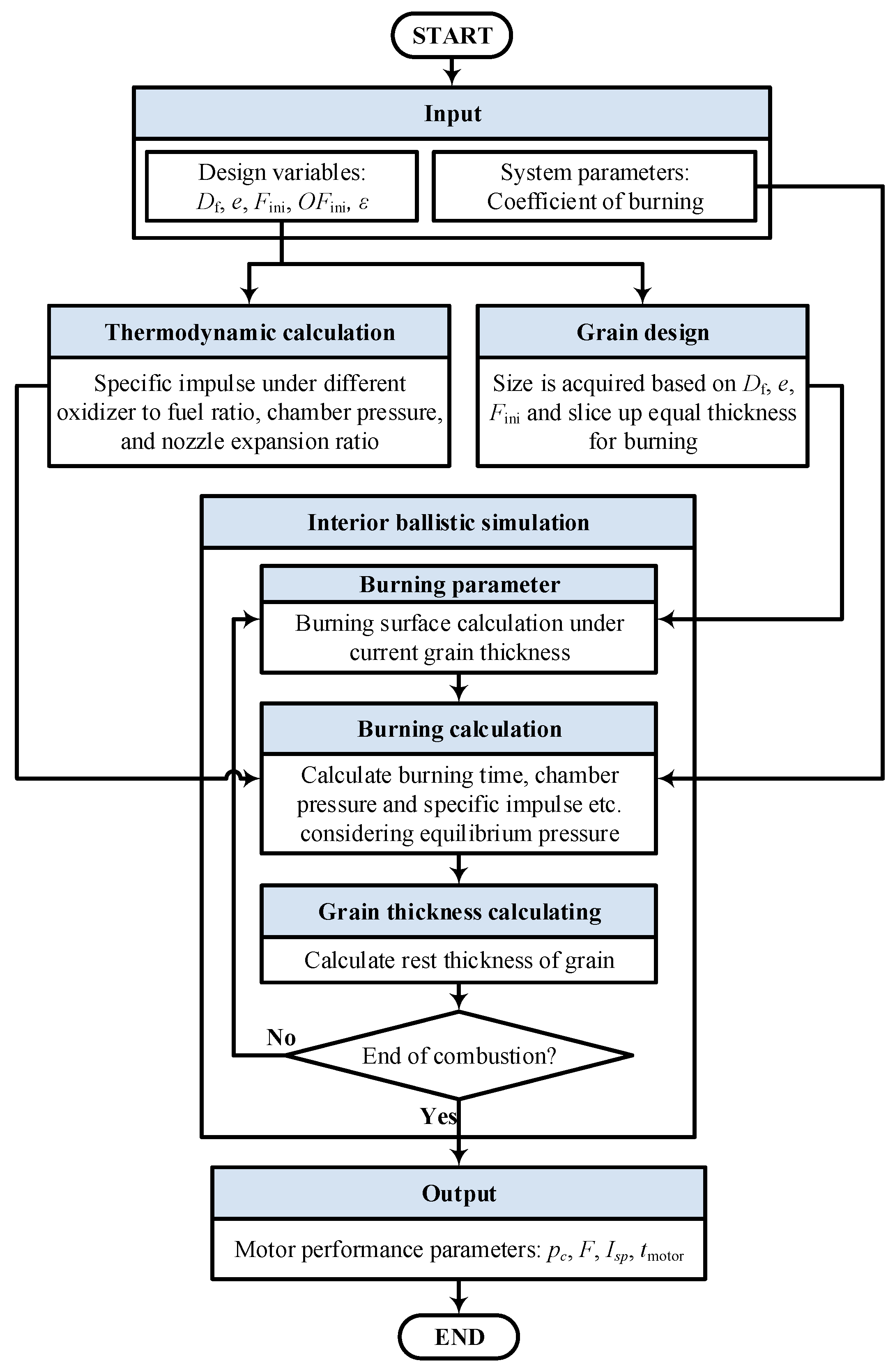 Aerospace 09 00778 g008