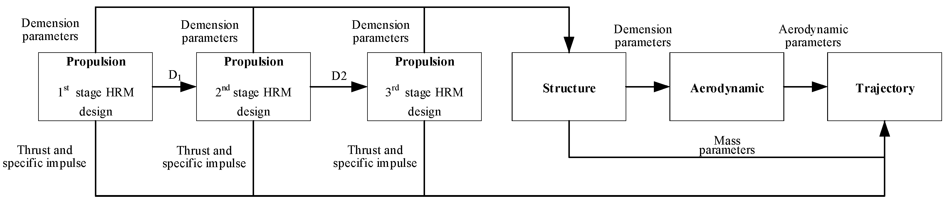 Aerospace 09 00778 g013