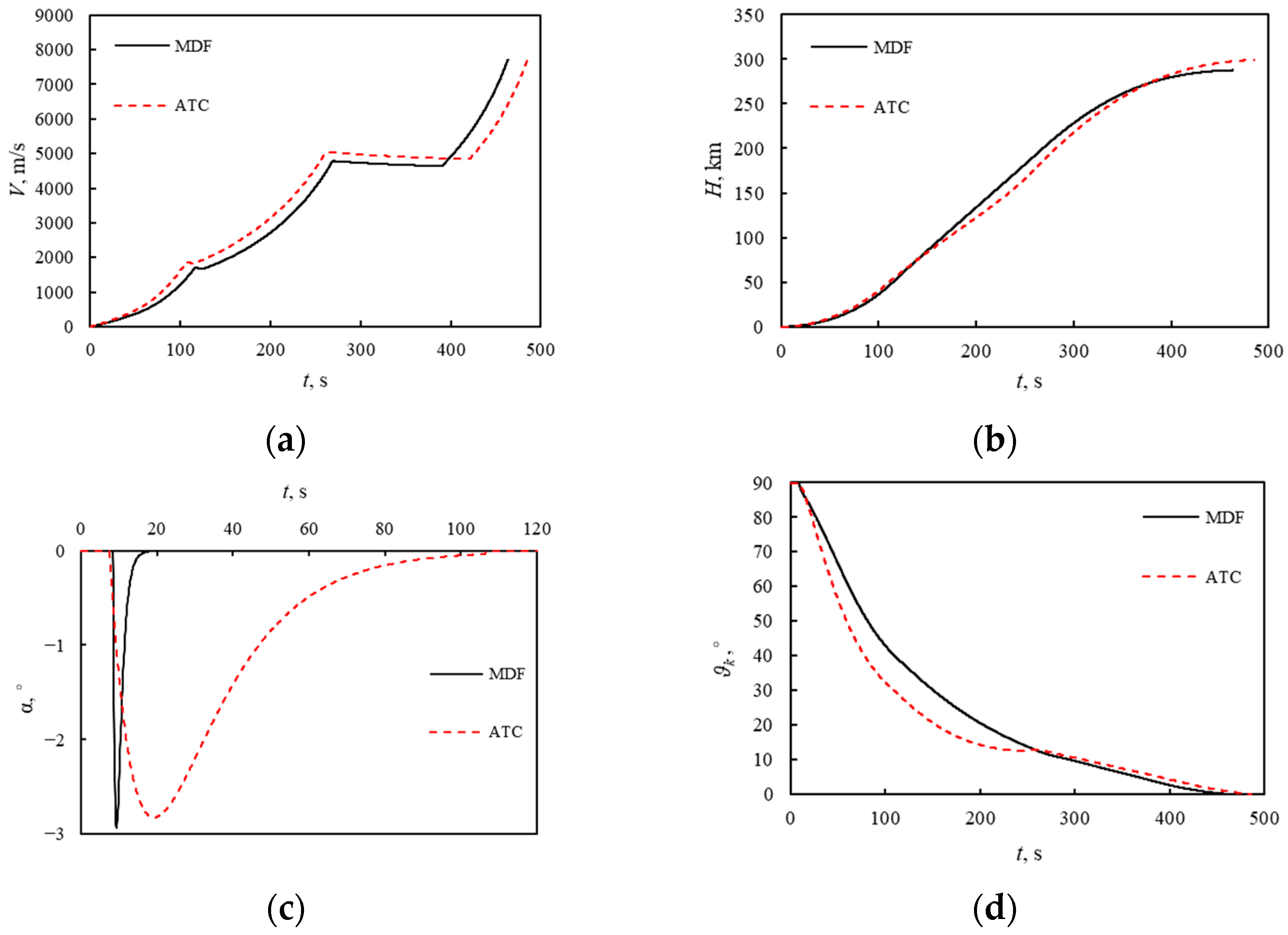 Aerospace 09 00778 g014