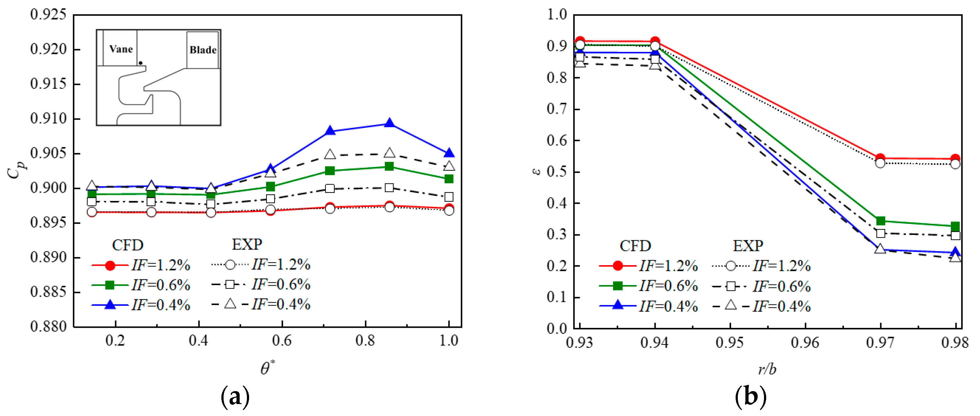Aerospace 09 00780 g007