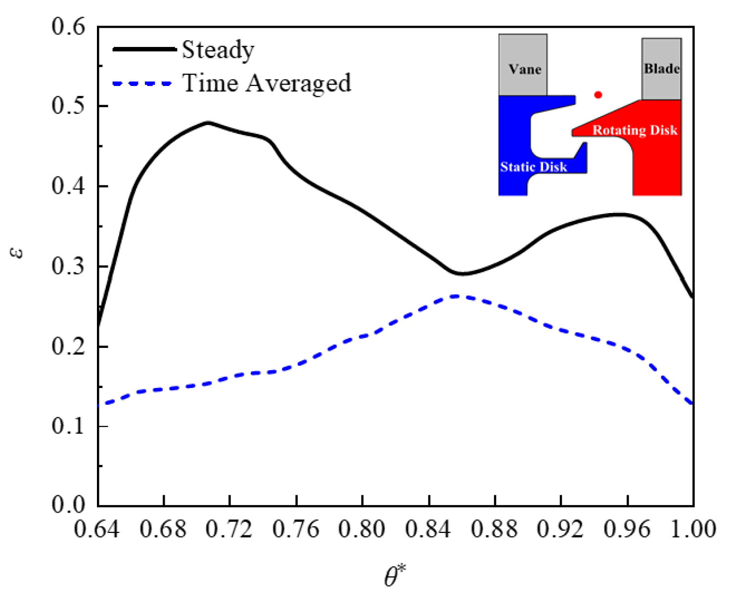 Aerospace 09 00780 g012