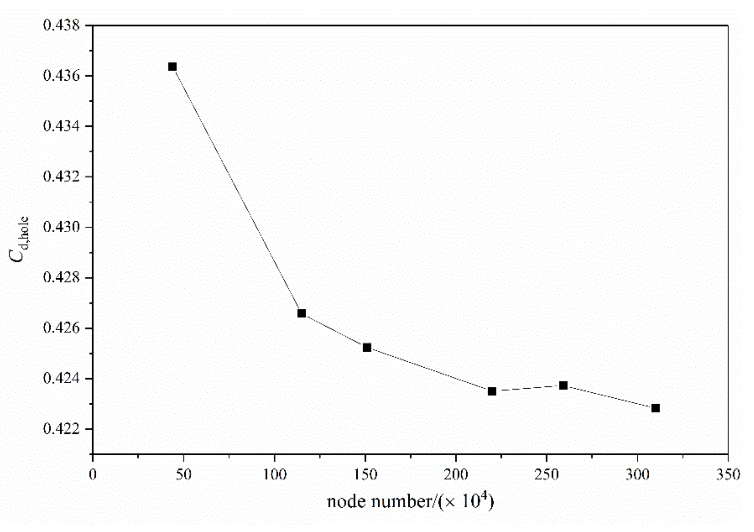 Aerospace 09 00783 g006