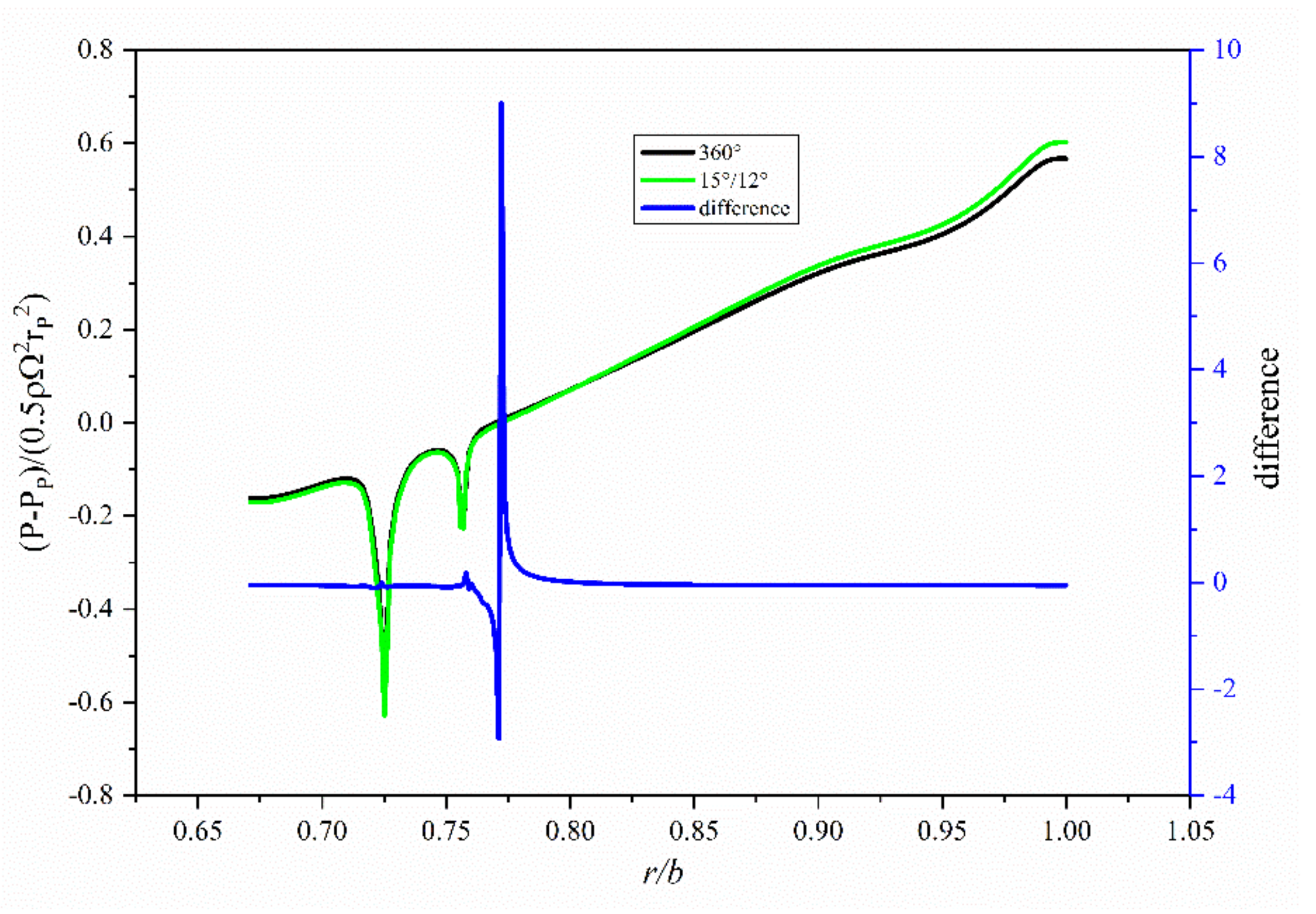 Aerospace 09 00783 g007
