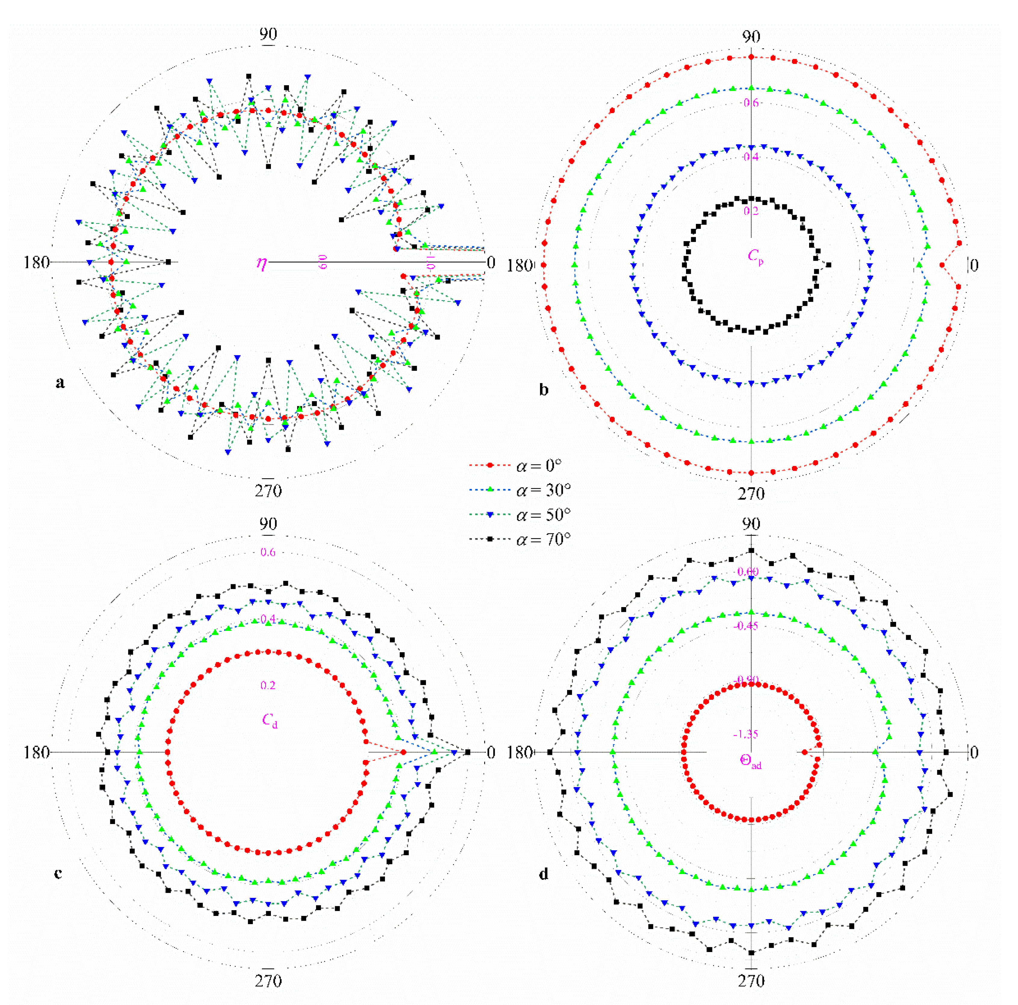 Aerospace 09 00783 g008