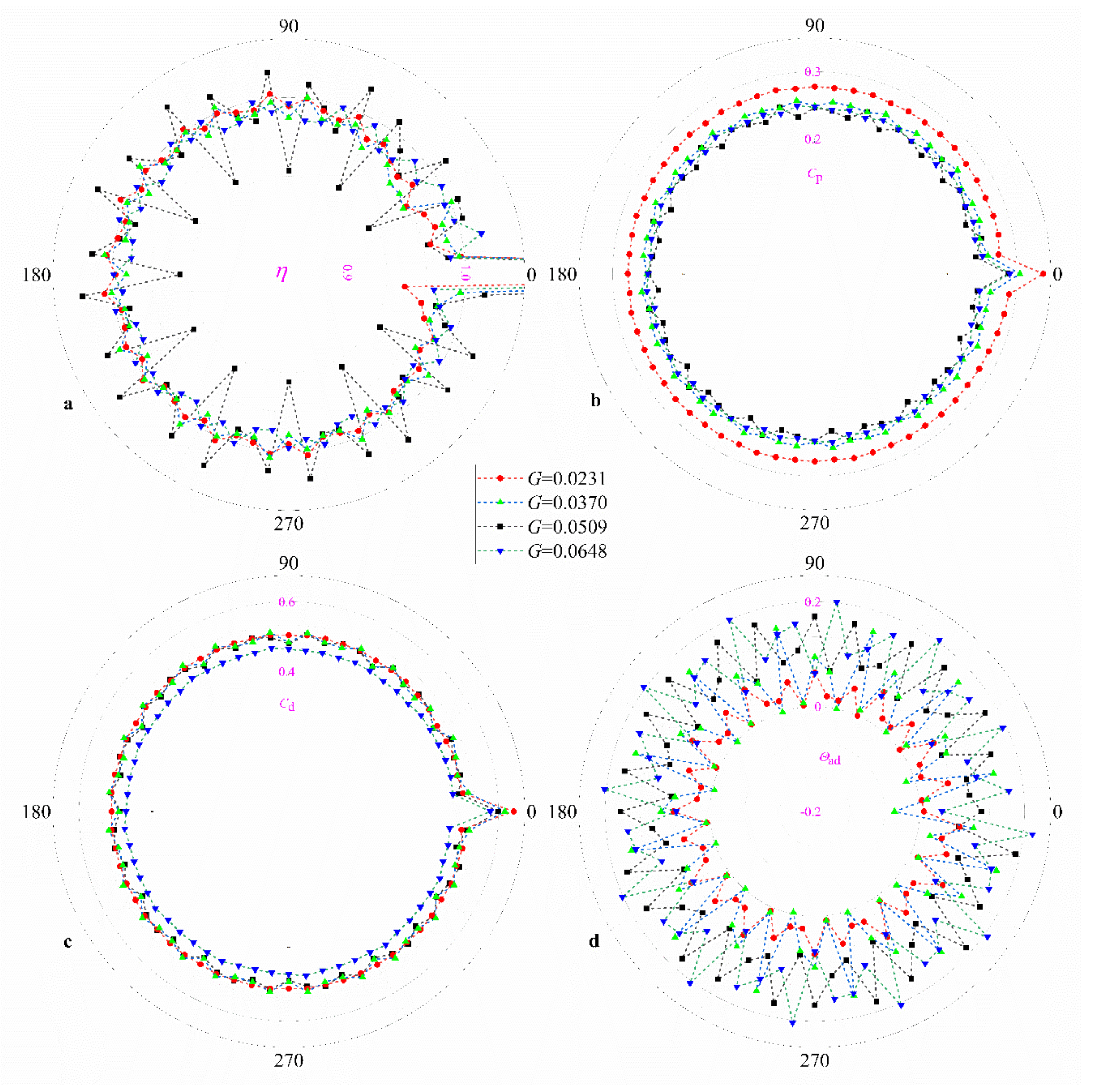 Aerospace 09 00783 g015