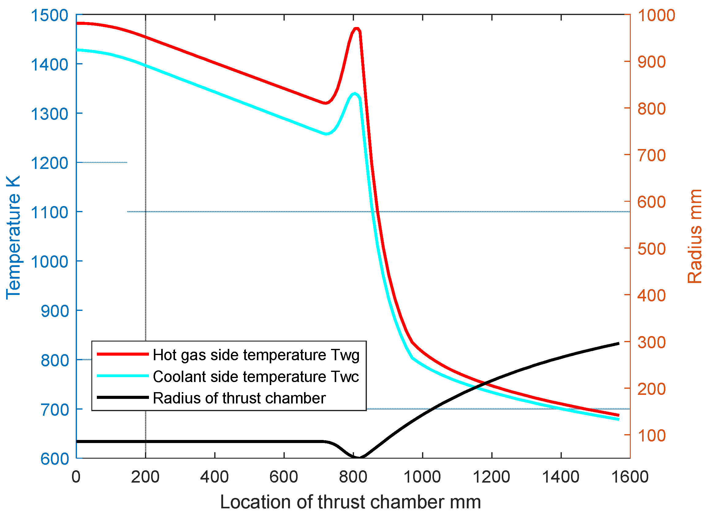Aerospace 09 00788 g005 Aerospace 09 00788 g005