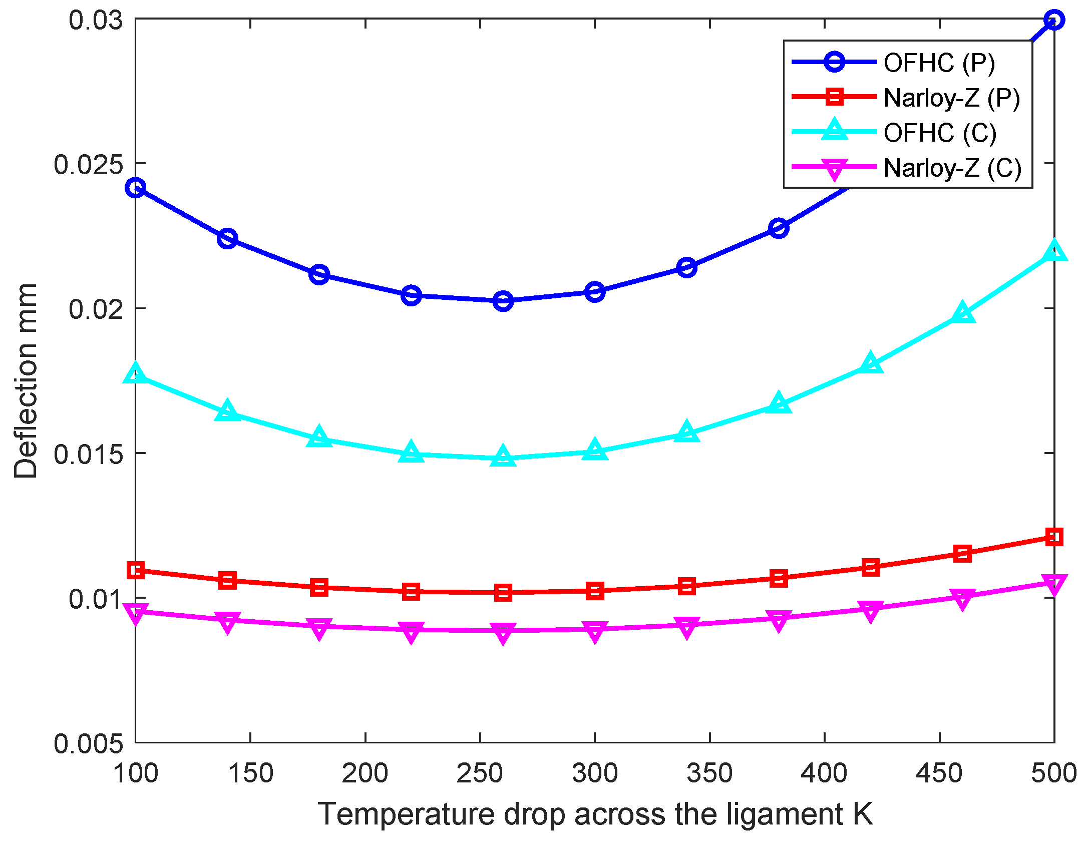 Aerospace 09 00788 g008 Aerospace 09 00788 g008
