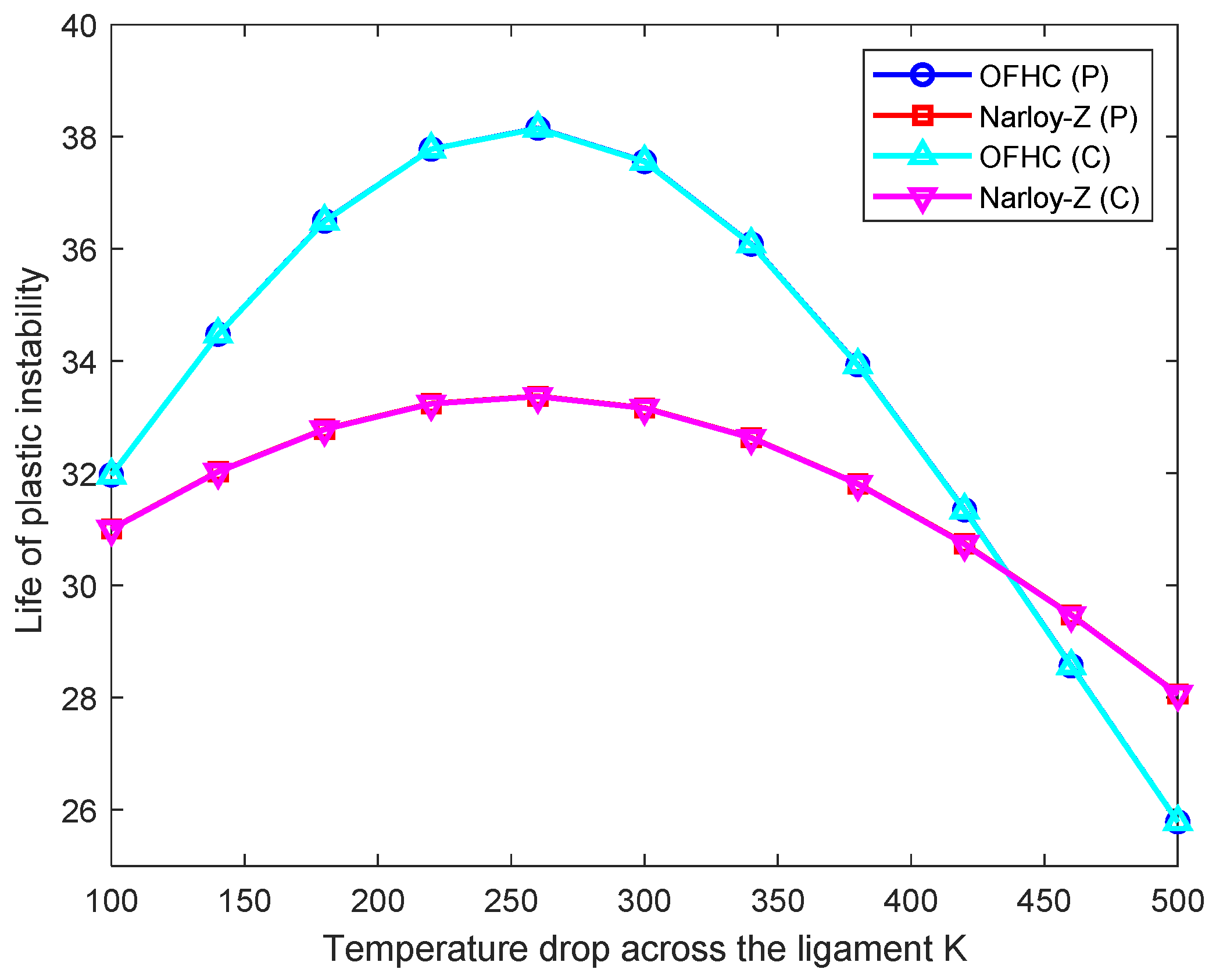 Aerospace 09 00788 g009 Aerospace 09 00788 g009