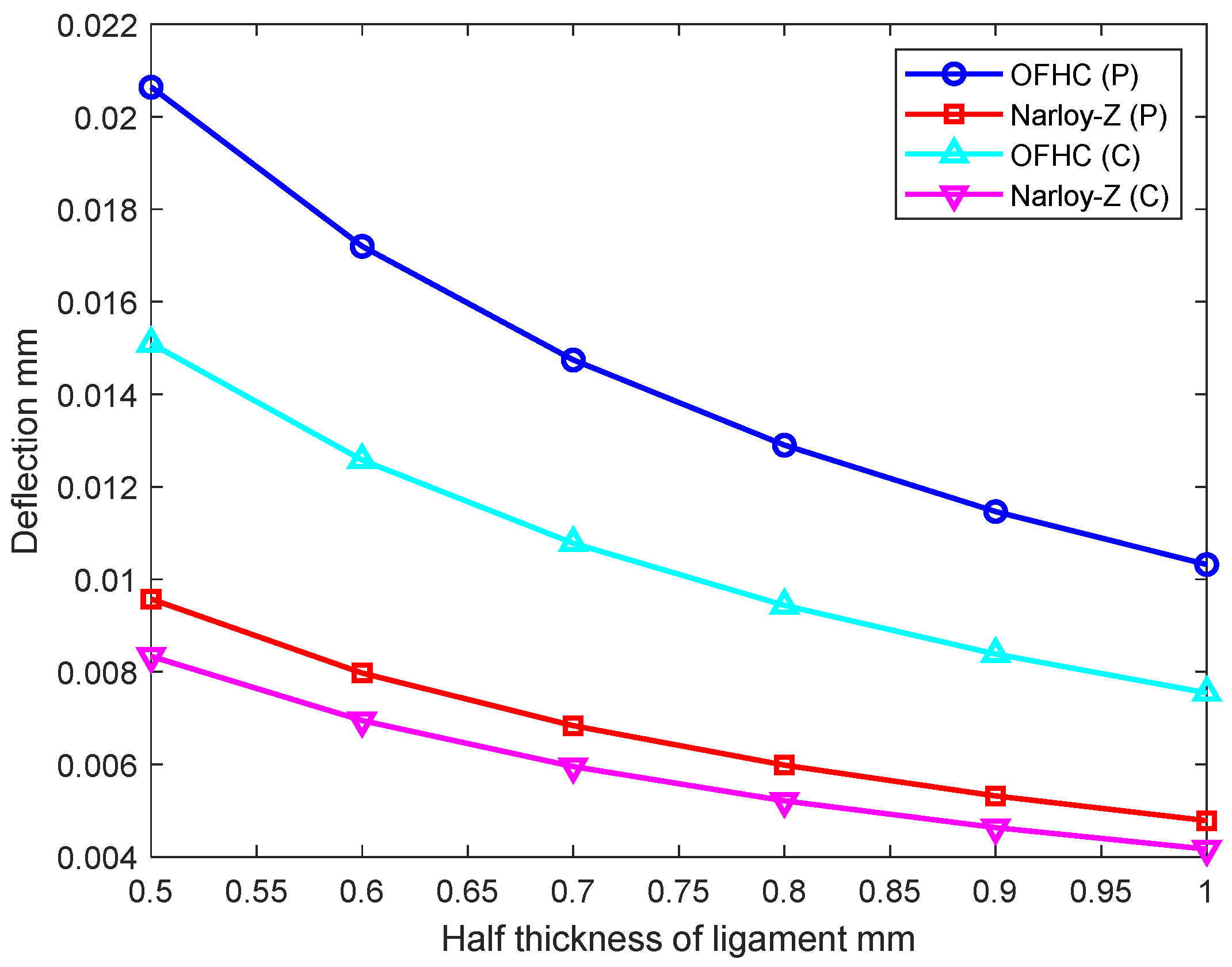 Aerospace 09 00788 g010 Aerospace 09 00788 g010