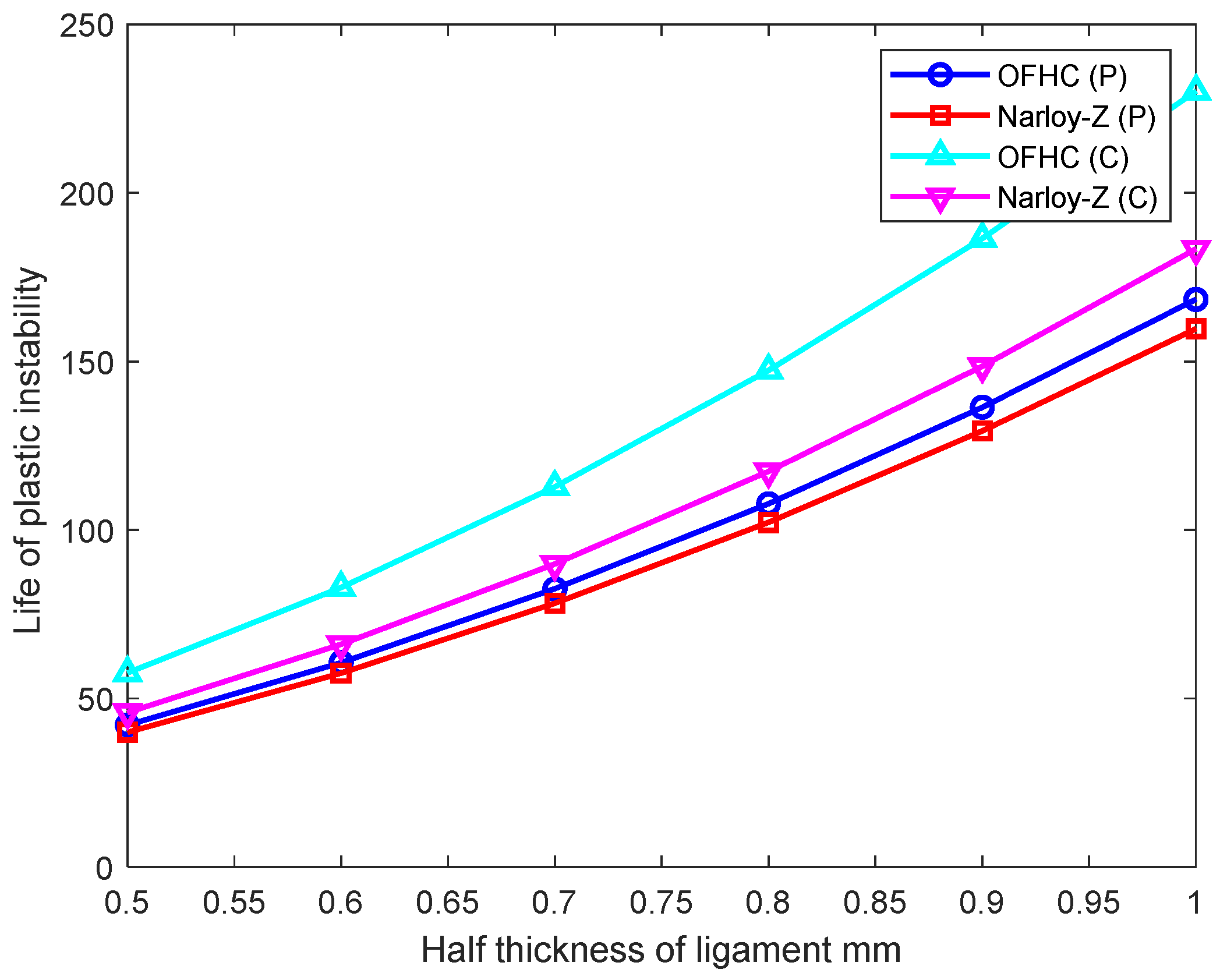 Aerospace 09 00788 g011 Aerospace 09 00788 g011