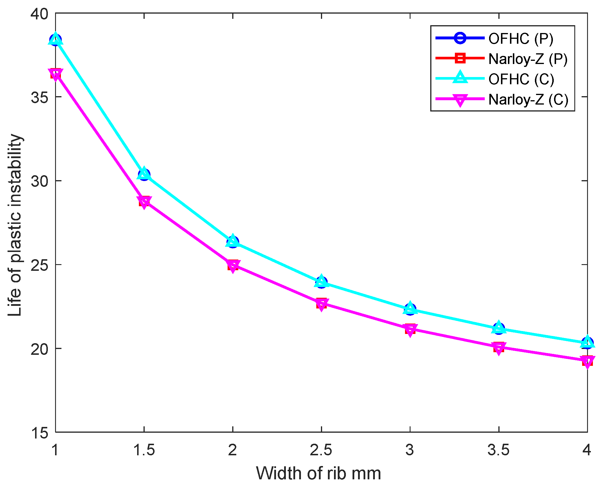 Aerospace 09 00788 g014 Aerospace 09 00788 g014