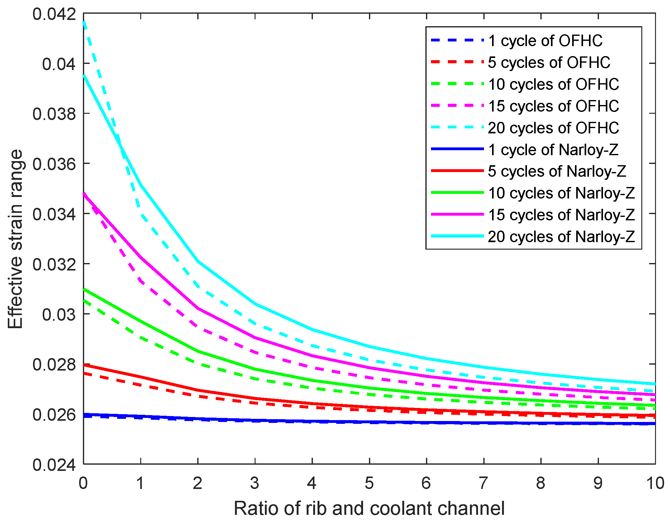 Aerospace 09 00788 g015 Aerospace 09 00788 g015