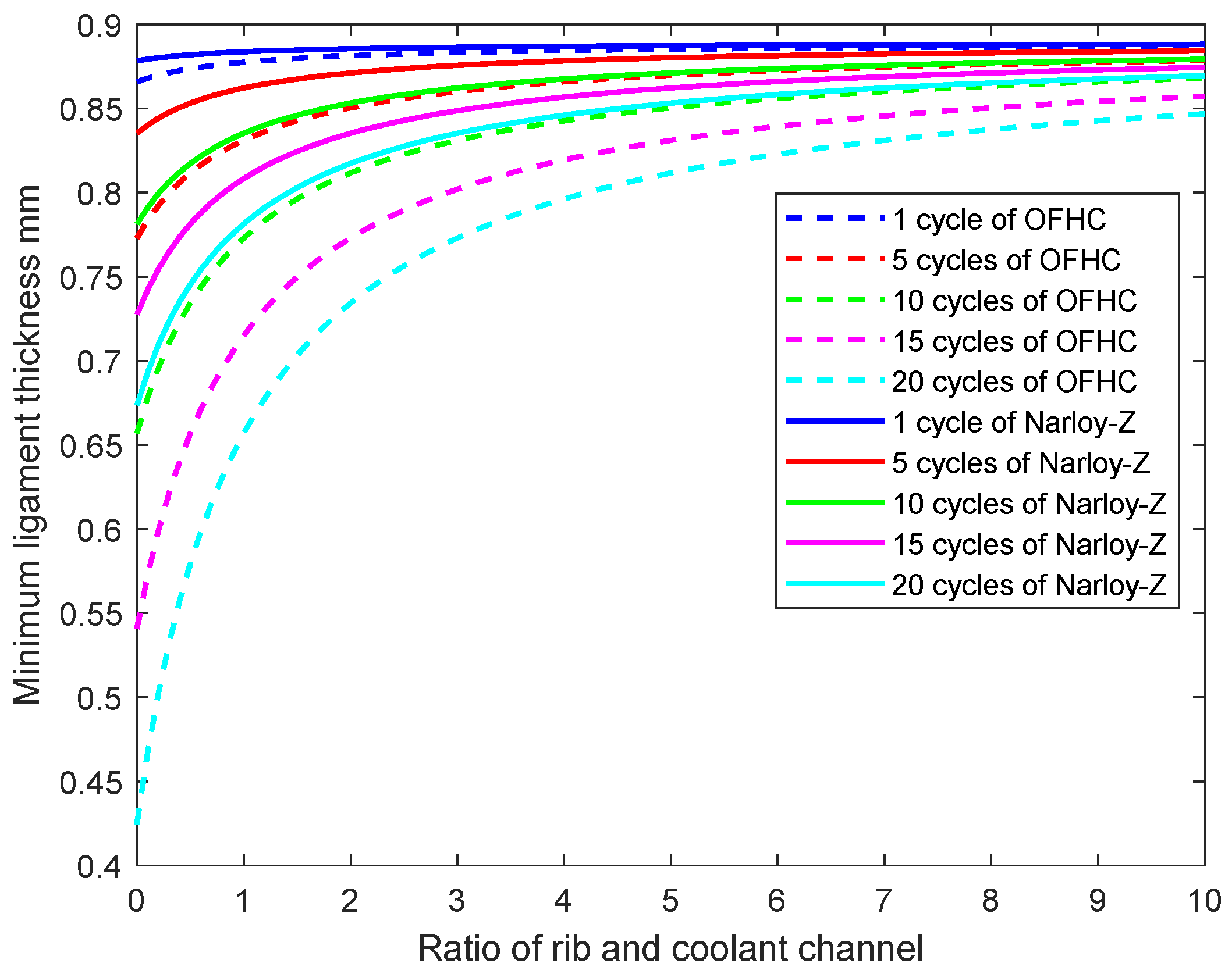 Aerospace 09 00788 g016 Aerospace 09 00788 g016