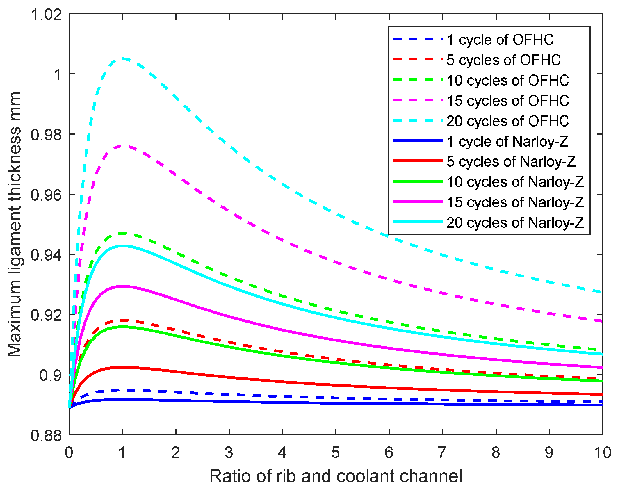 Aerospace 09 00788 g017 Aerospace 09 00788 g017