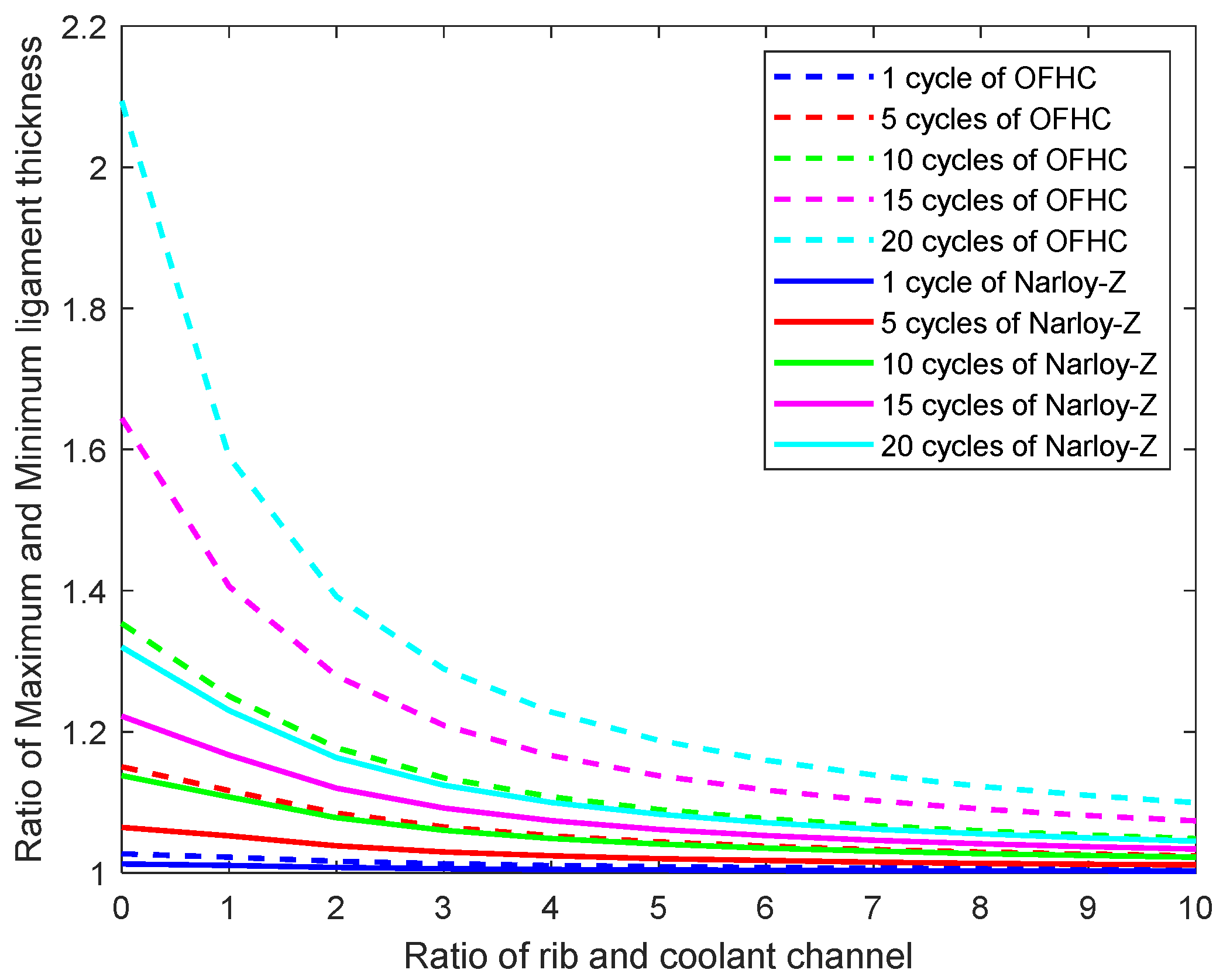 Aerospace 09 00788 g018 Aerospace 09 00788 g018