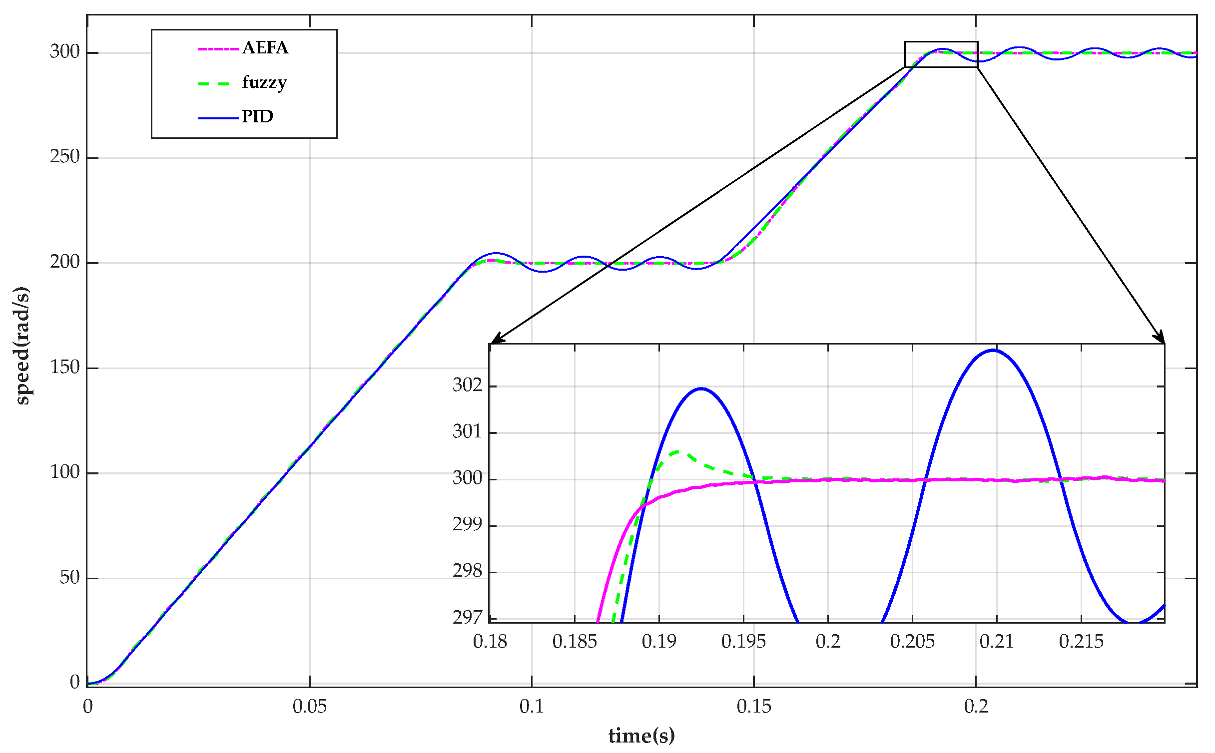 Aerospace 09 00789 g013