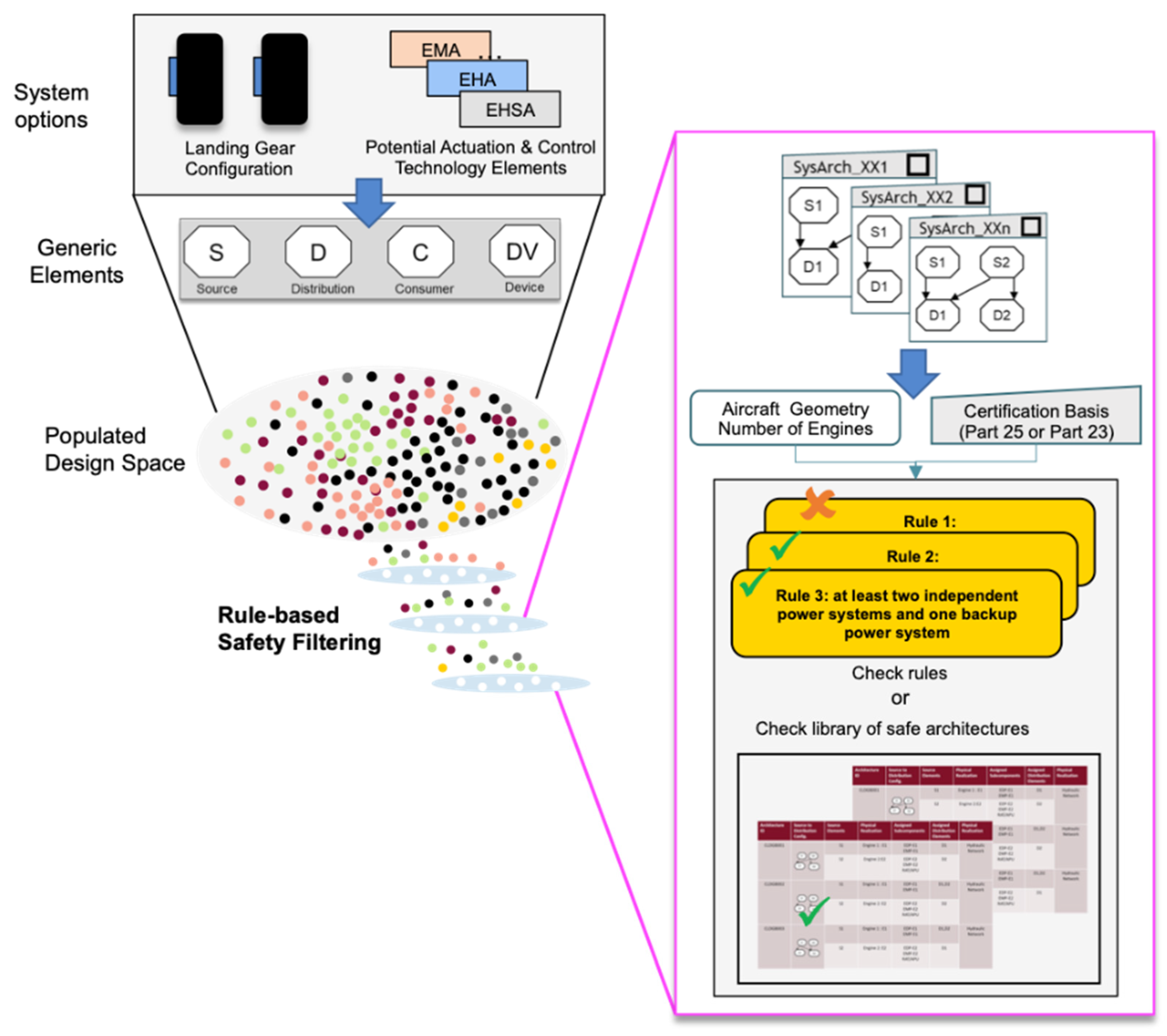 Aerospace 09 00791 g004 Aerospace 09 00791 g004
