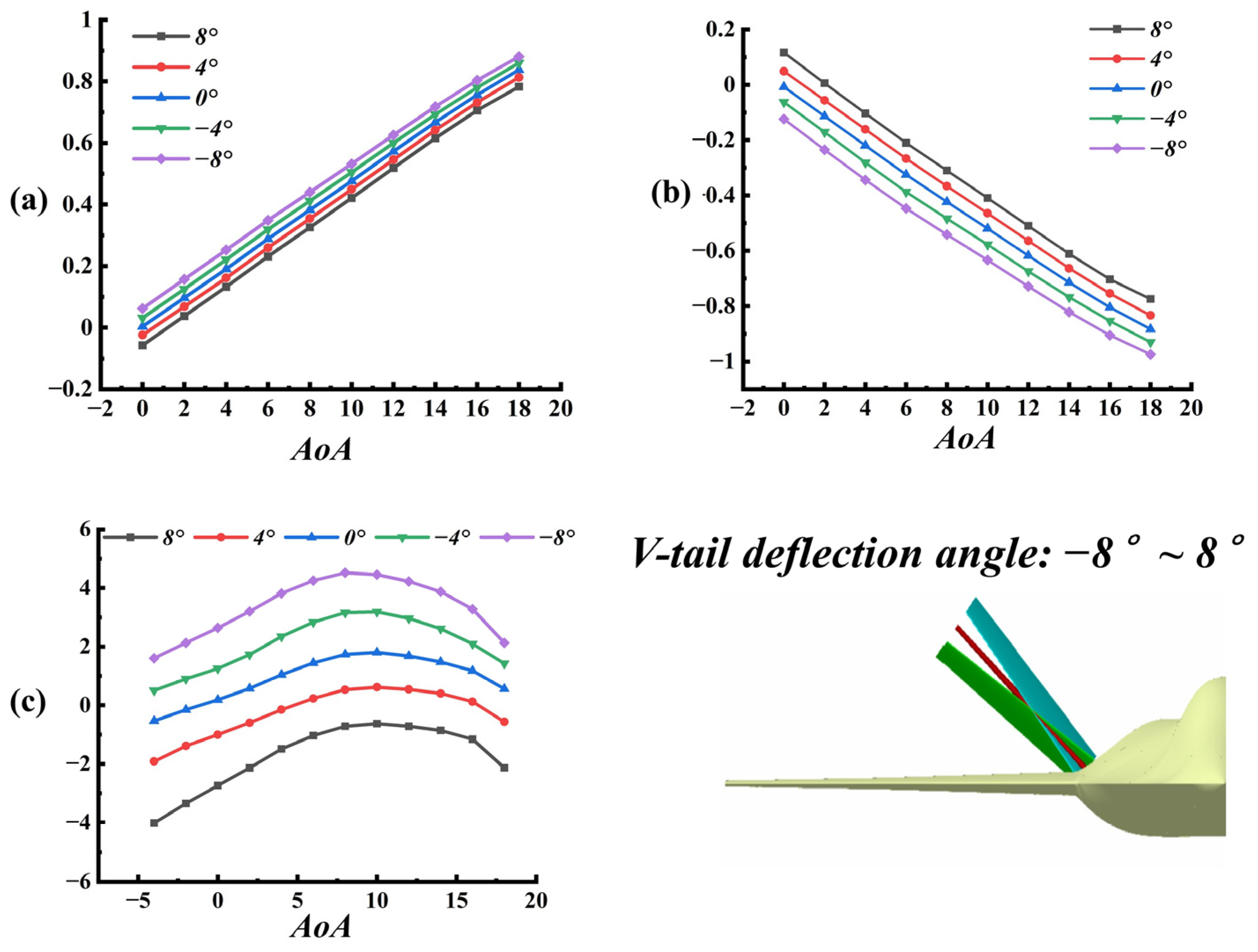 Aerospace 09 00792 g004