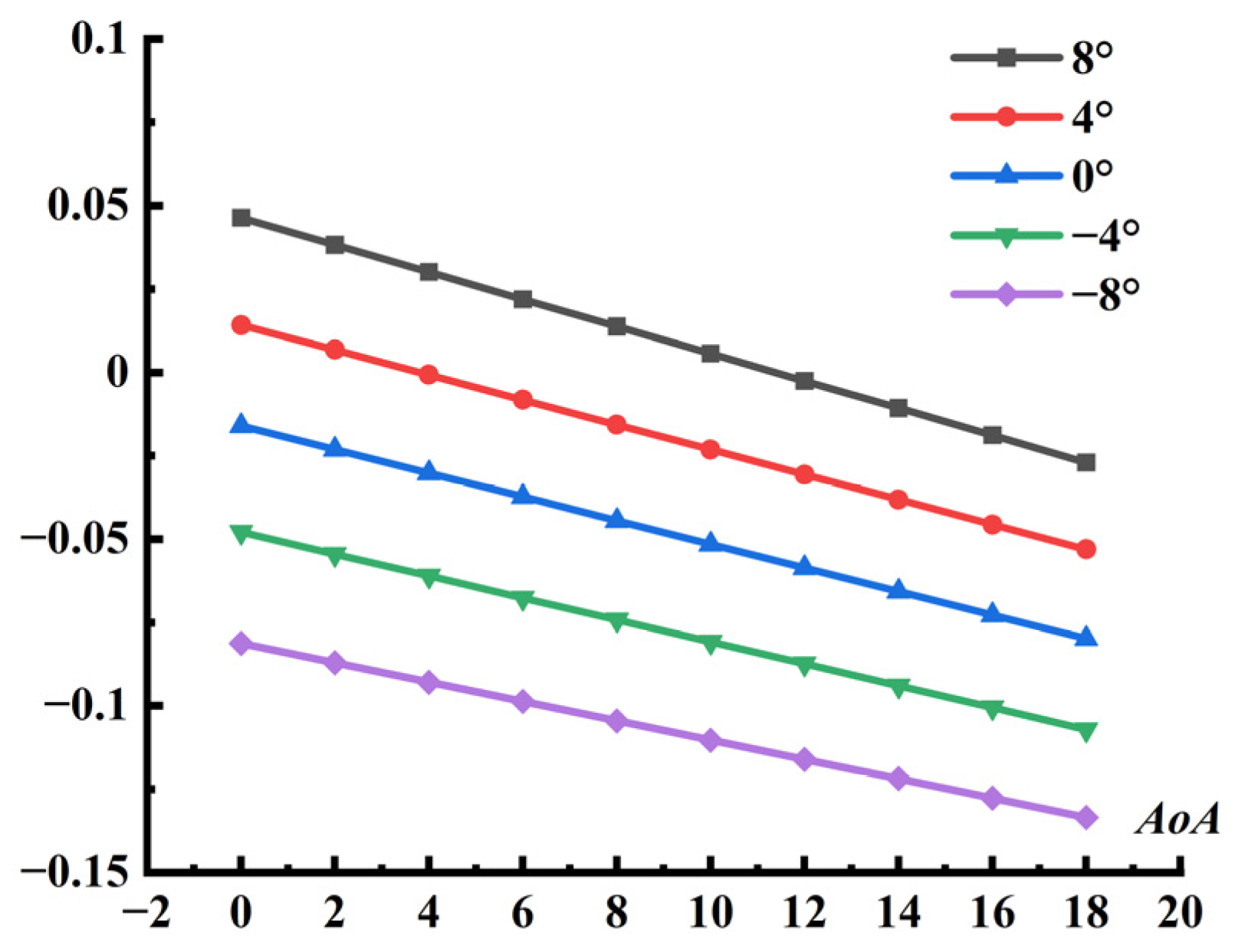 Aerospace 09 00792 g008