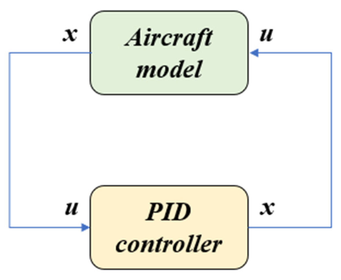 Aerospace 09 00792 g019