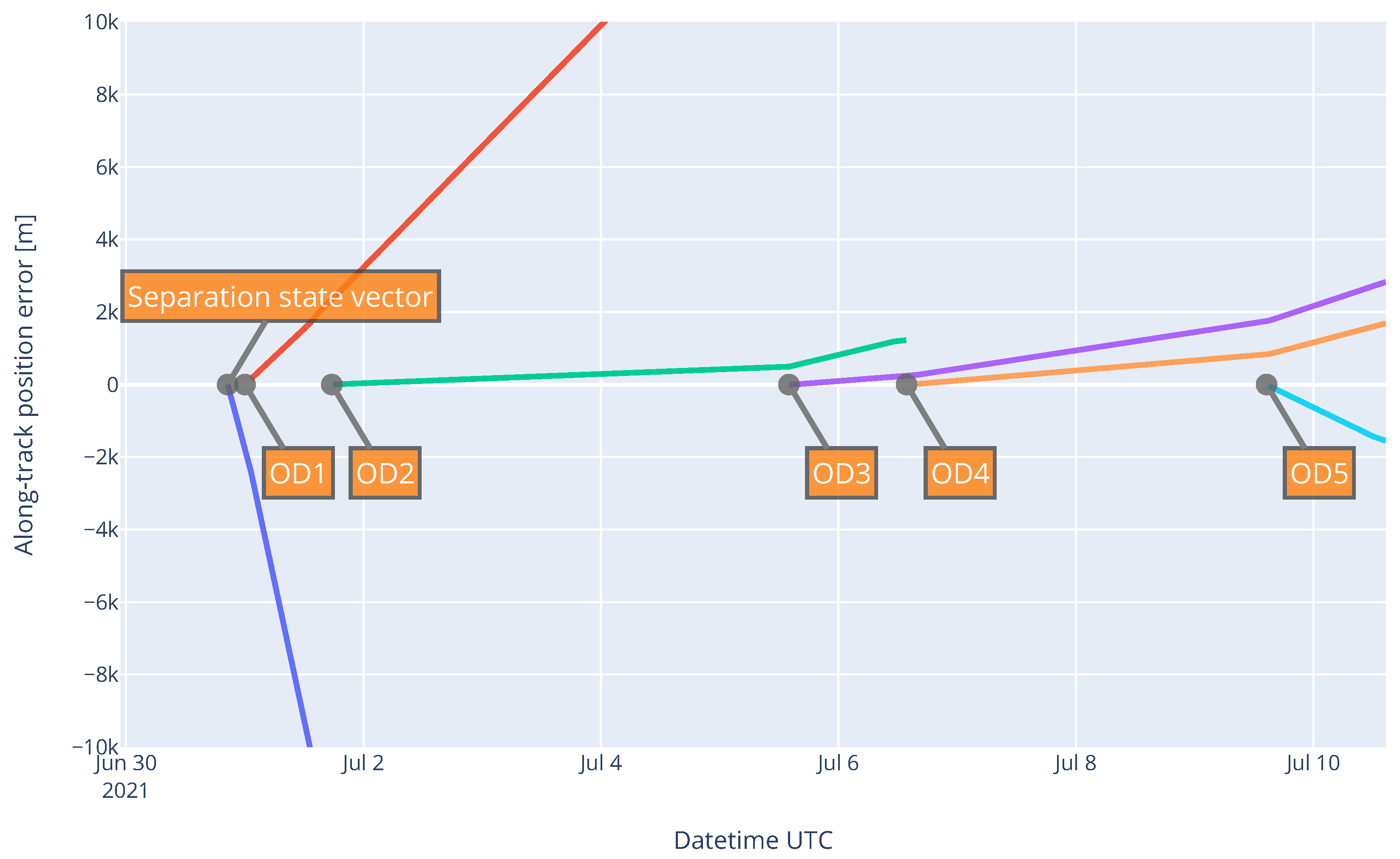 Aerospace 09 00793 g003