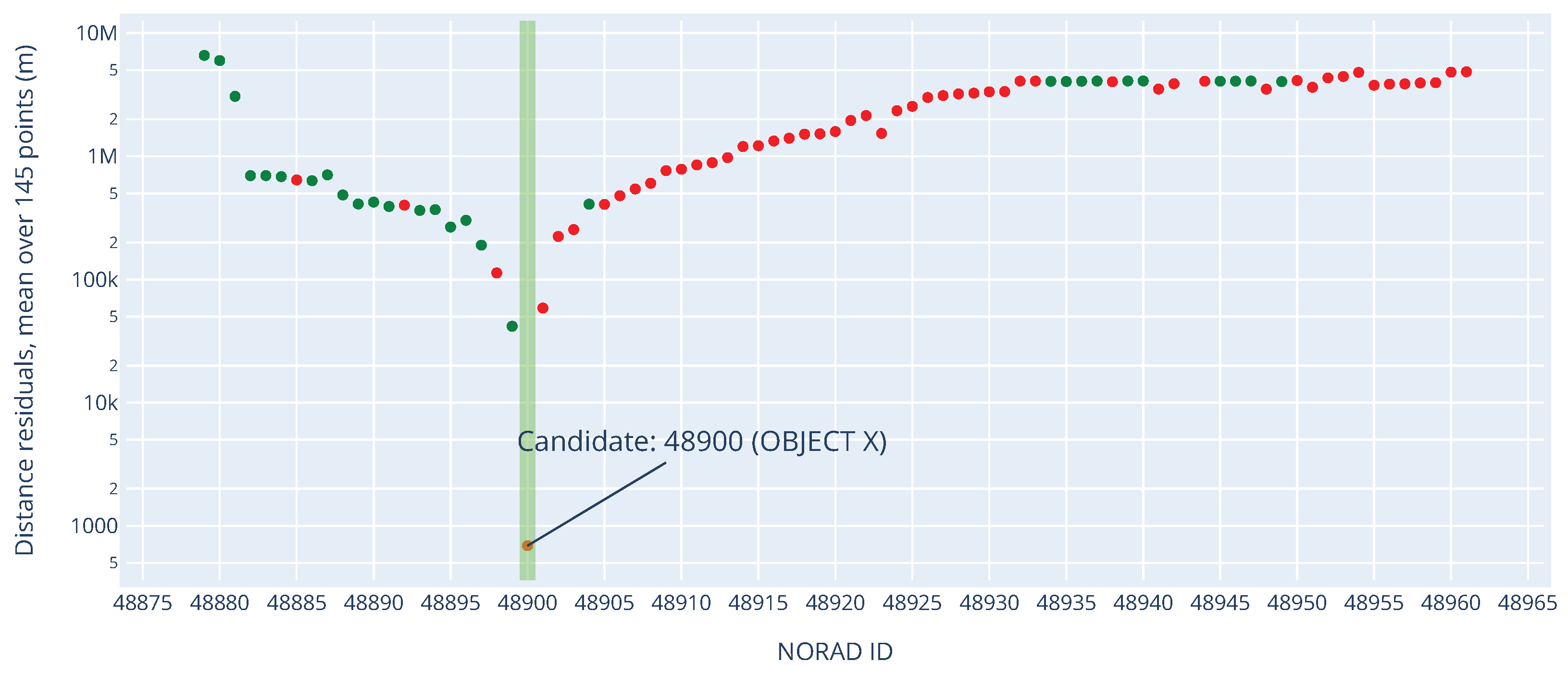 Aerospace 09 00793 g005