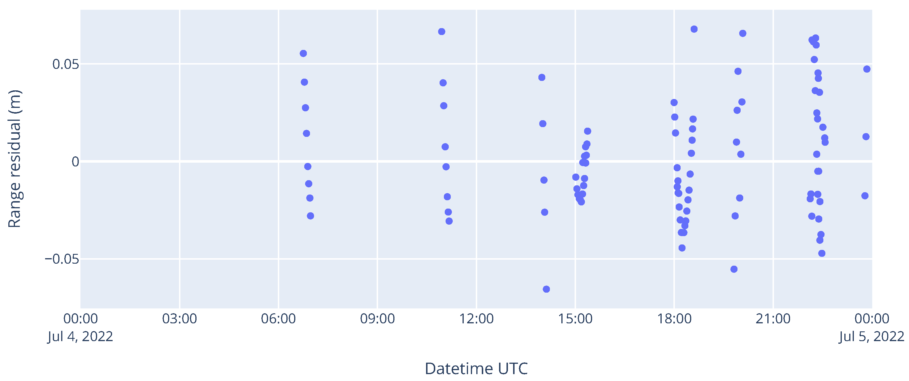 Aerospace 09 00793 g007