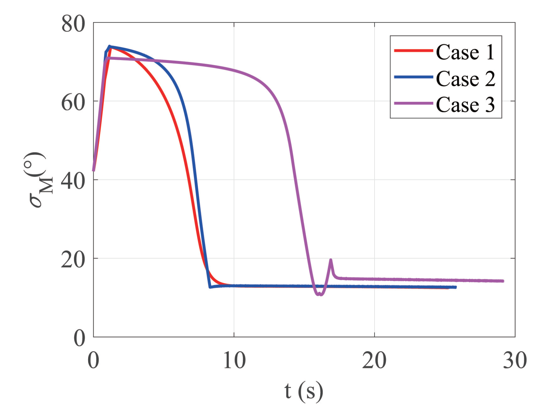 Aerospace 09 00796 g007 Aerospace 09 00796 g007
