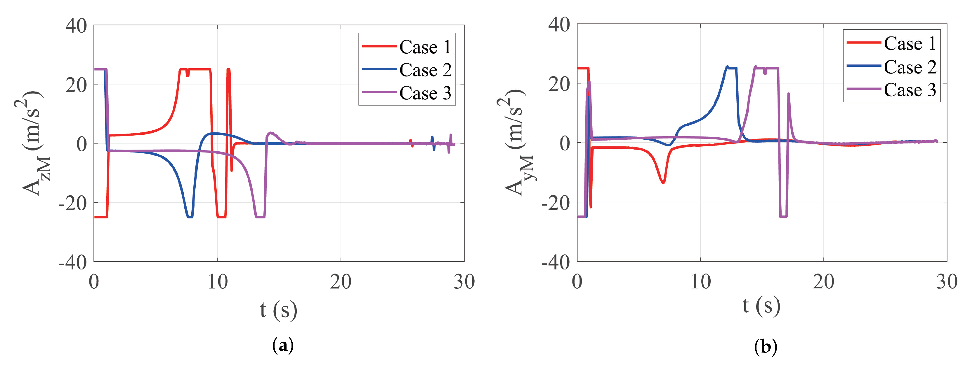 Aerospace 09 00796 g011 Aerospace 09 00796 g011