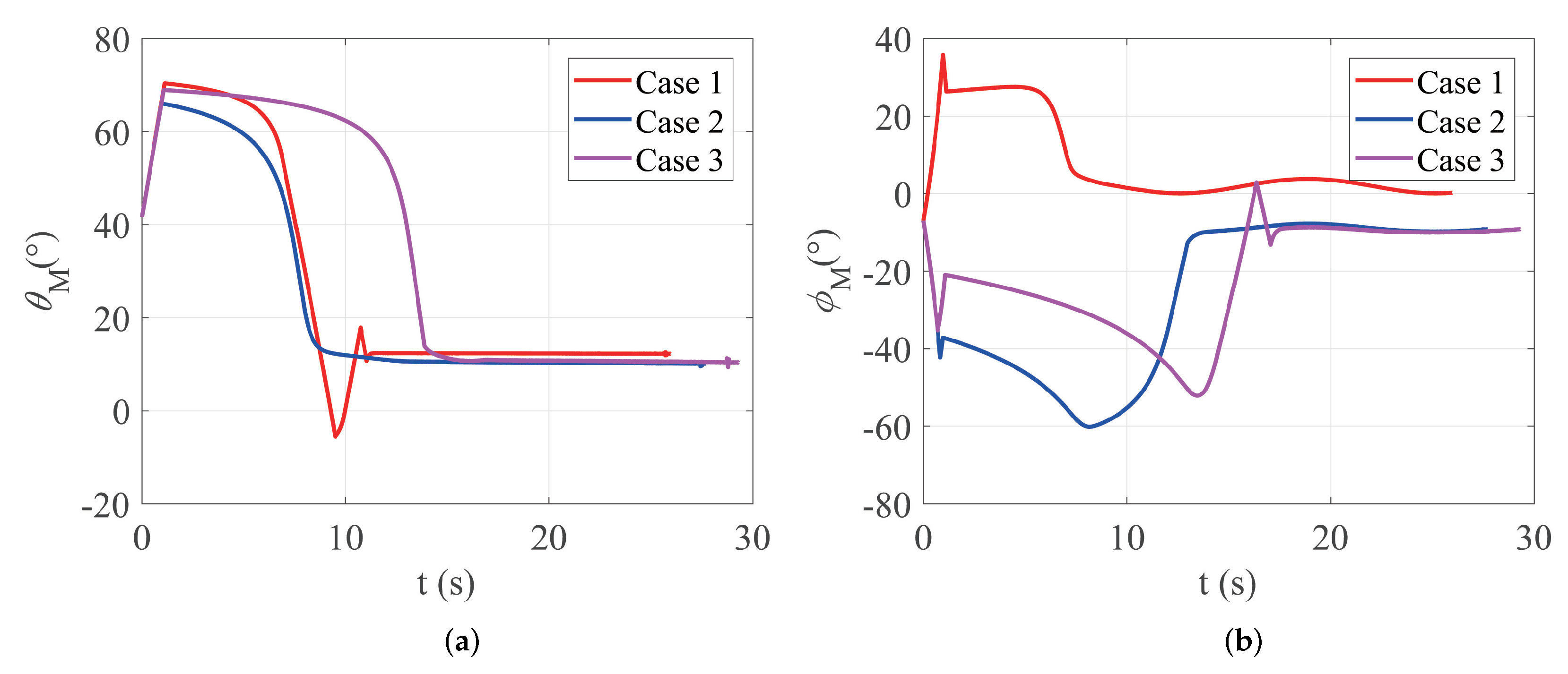 Aerospace 09 00796 g013 Aerospace 09 00796 g013