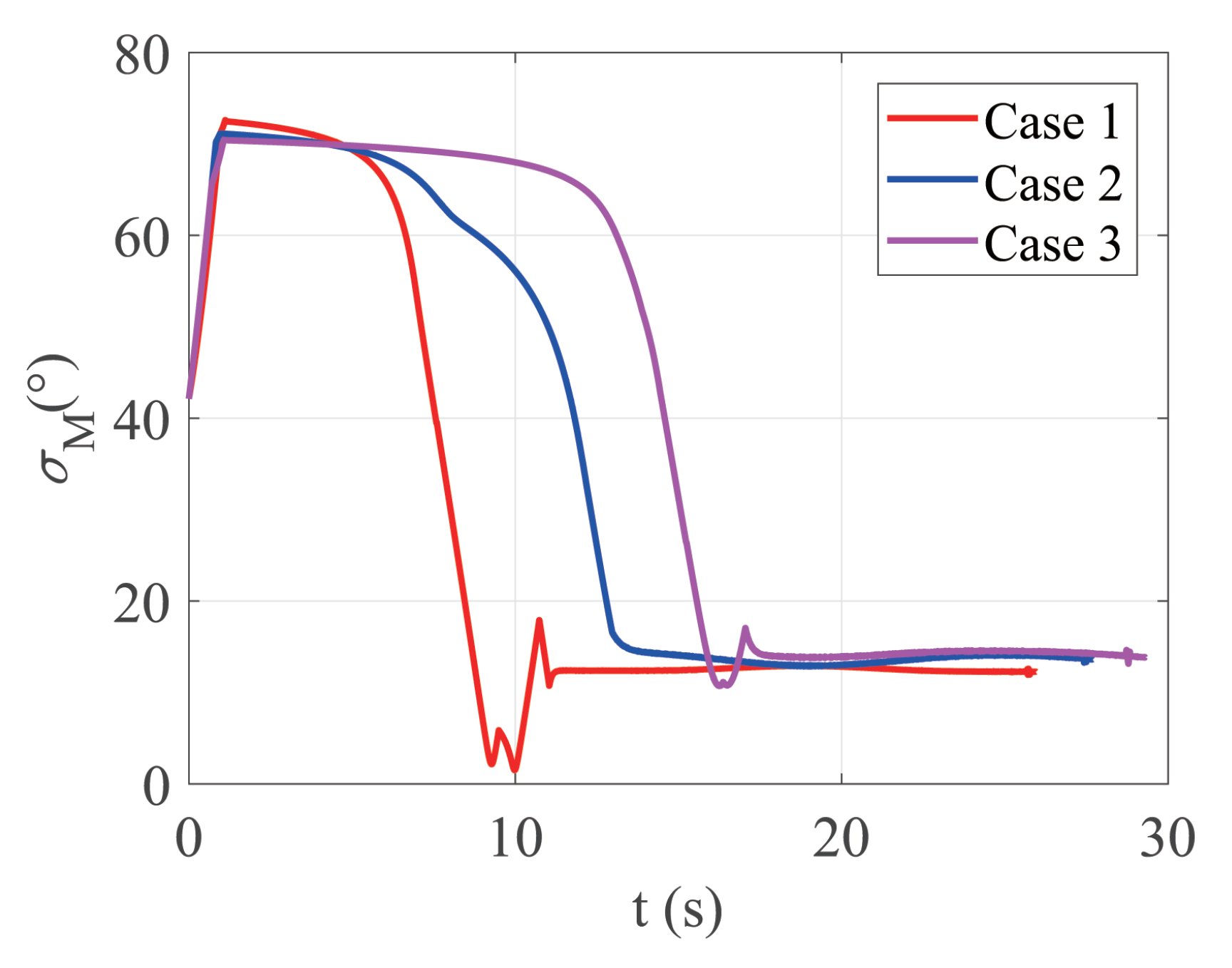 Aerospace 09 00796 g014 Aerospace 09 00796 g014